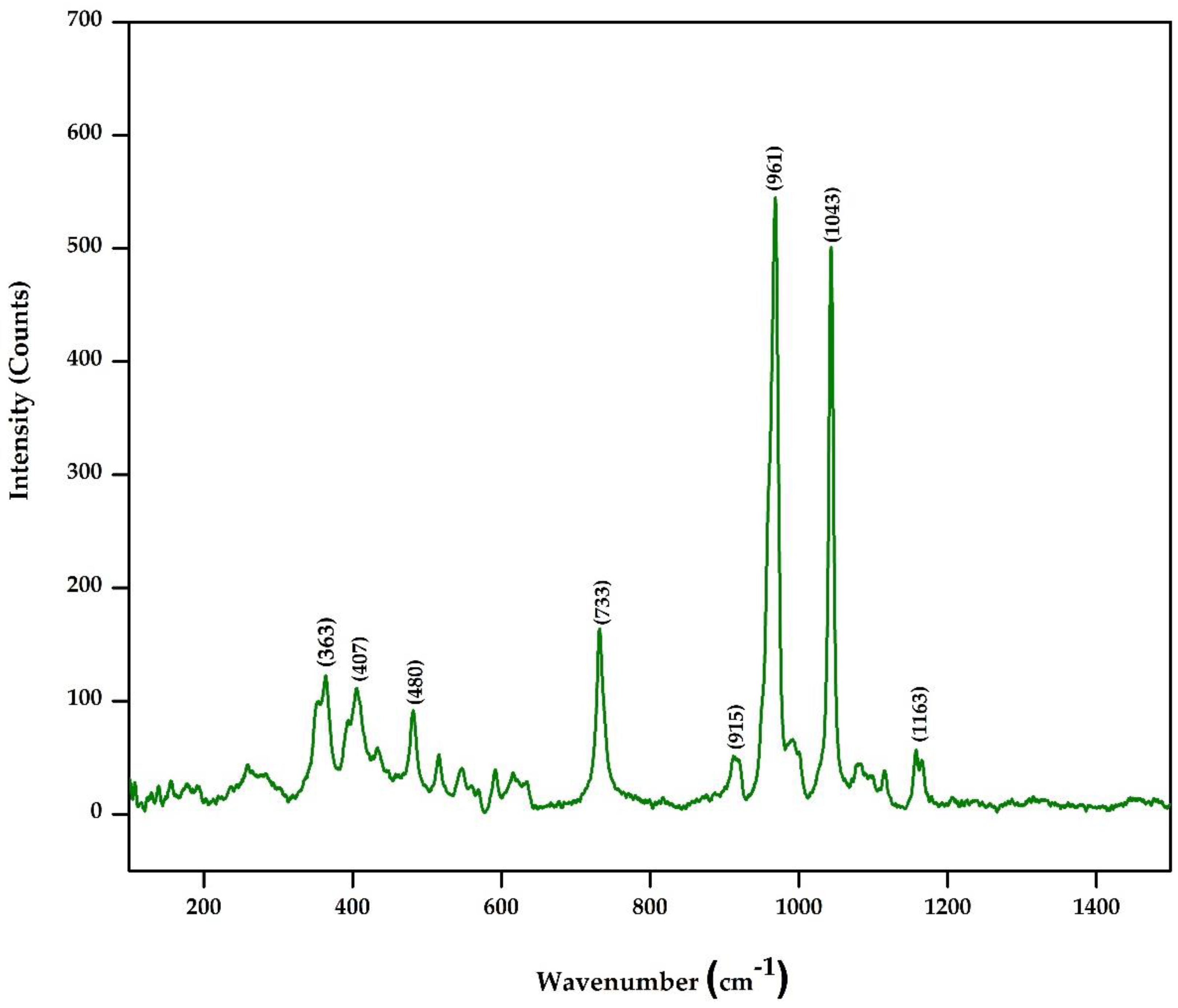 Fermentation 08 00677 g003 Fermentation 08 00677 g003
