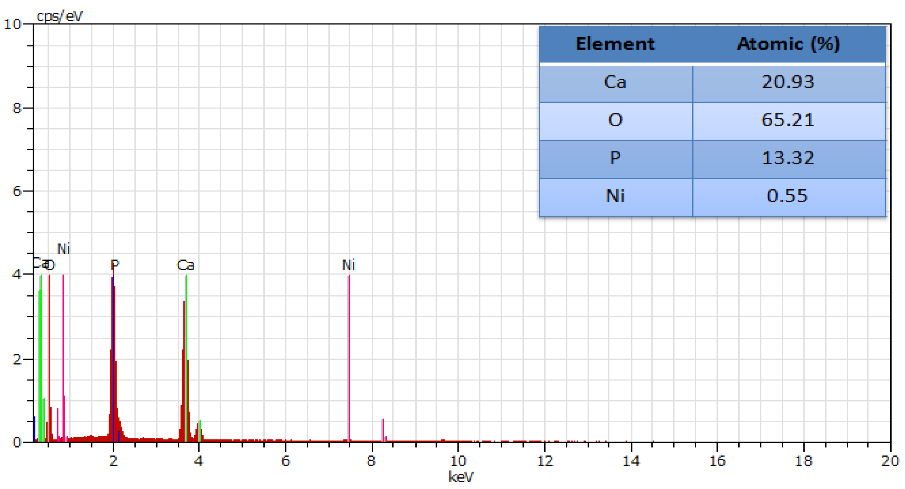 Fermentation 08 00677 g005 Fermentation 08 00677 g005
