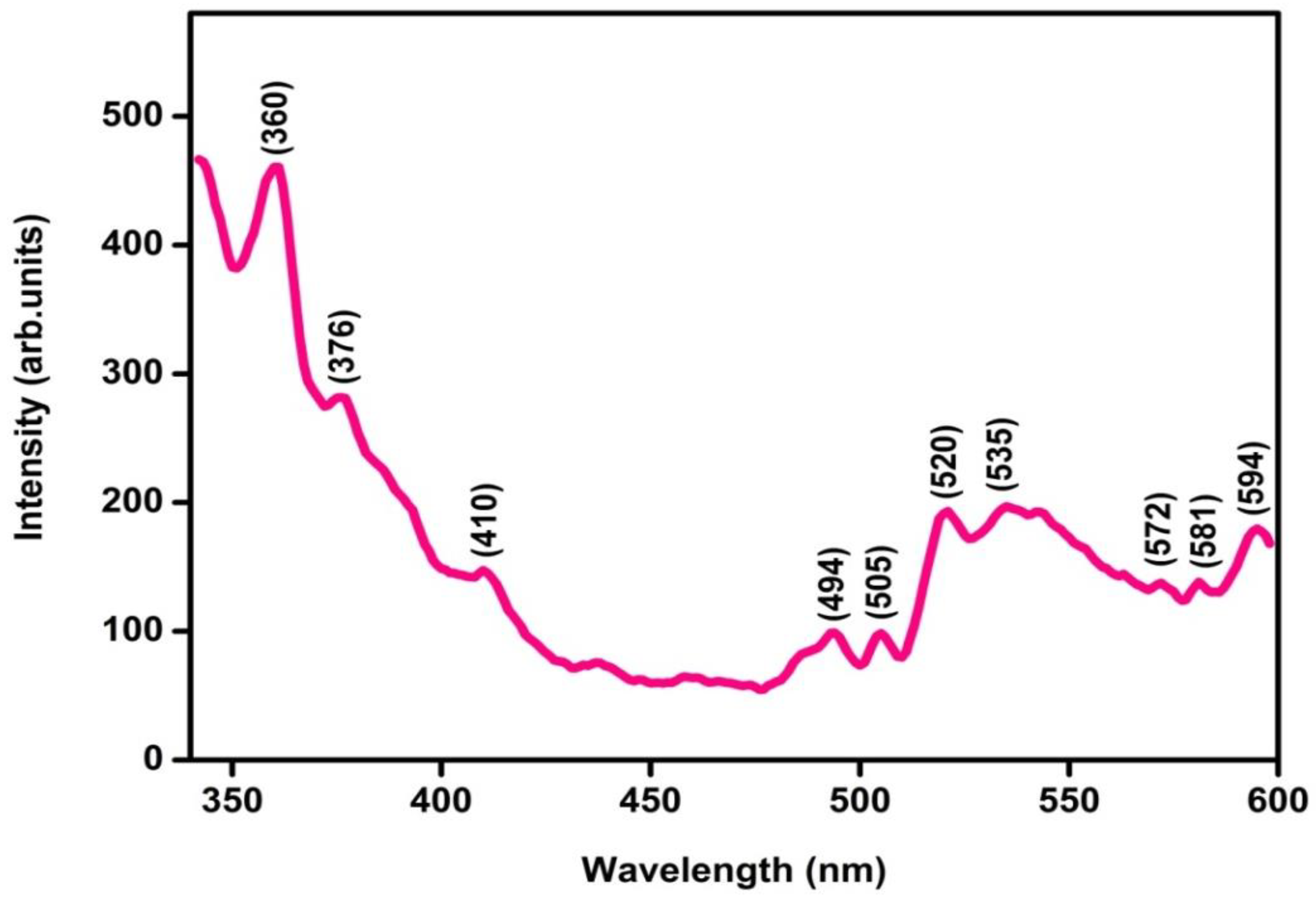 Fermentation 08 00677 g006 Fermentation 08 00677 g006