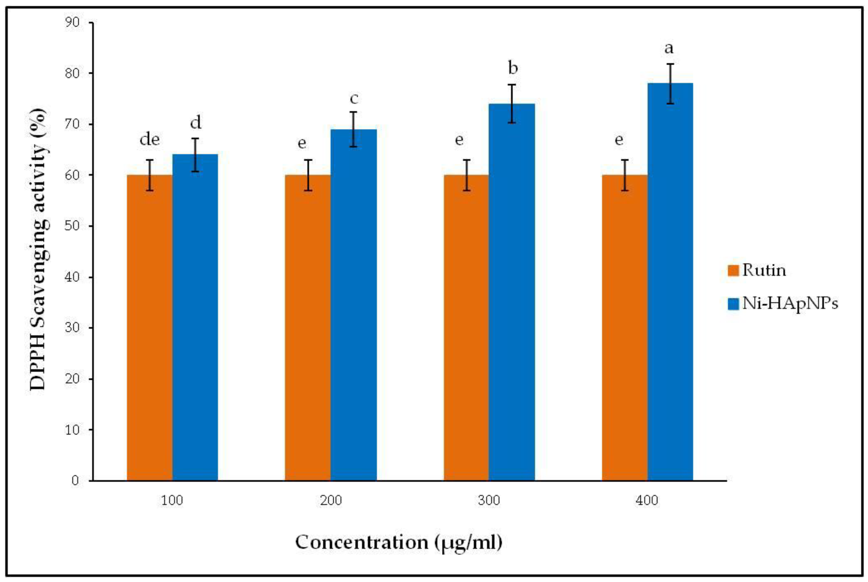 Fermentation 08 00677 g010 Fermentation 08 00677 g010
