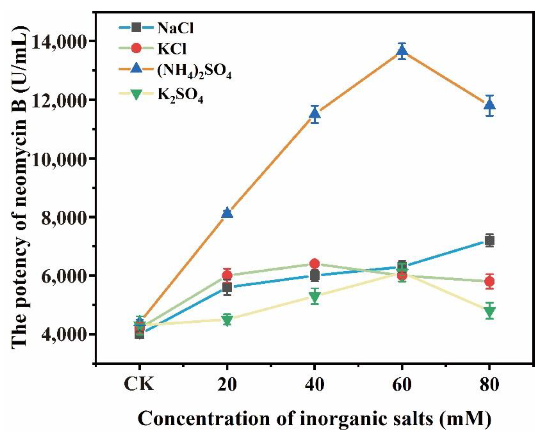 Fermentation 08 00678 g001 Fermentation 08 00678 g001