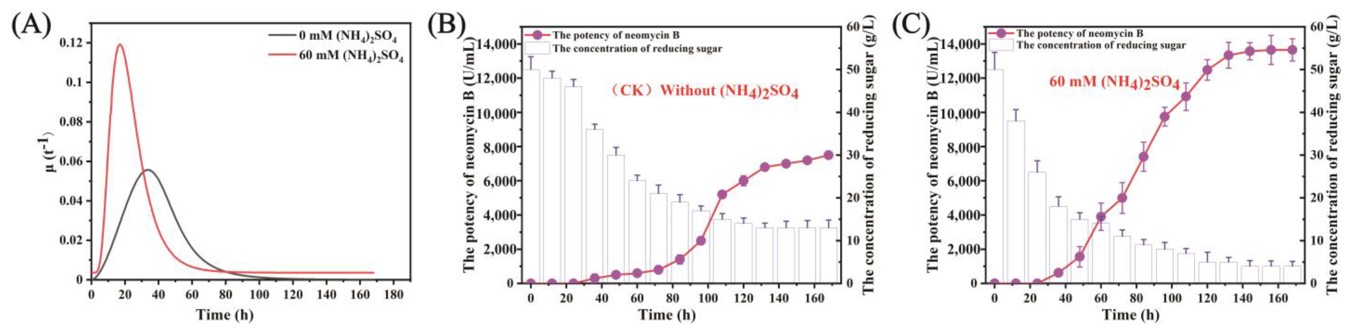 Fermentation 08 00678 g002 Fermentation 08 00678 g002