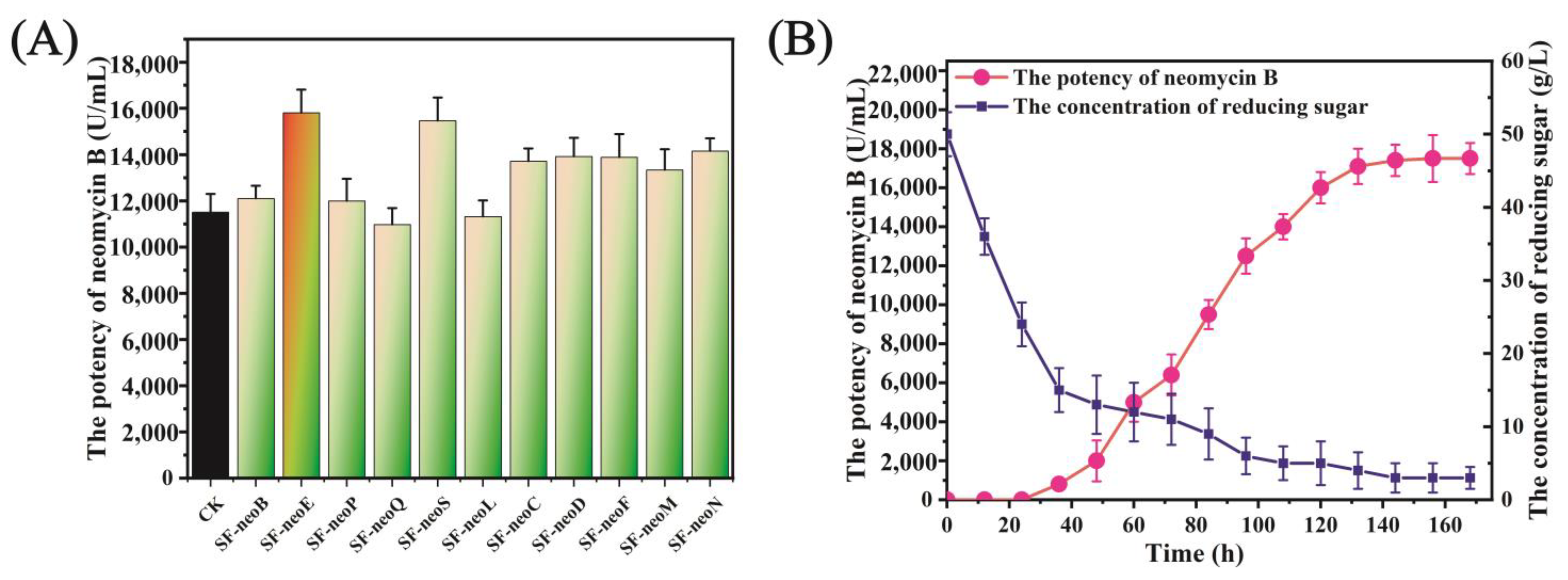 Fermentation 08 00678 g005 Fermentation 08 00678 g005
