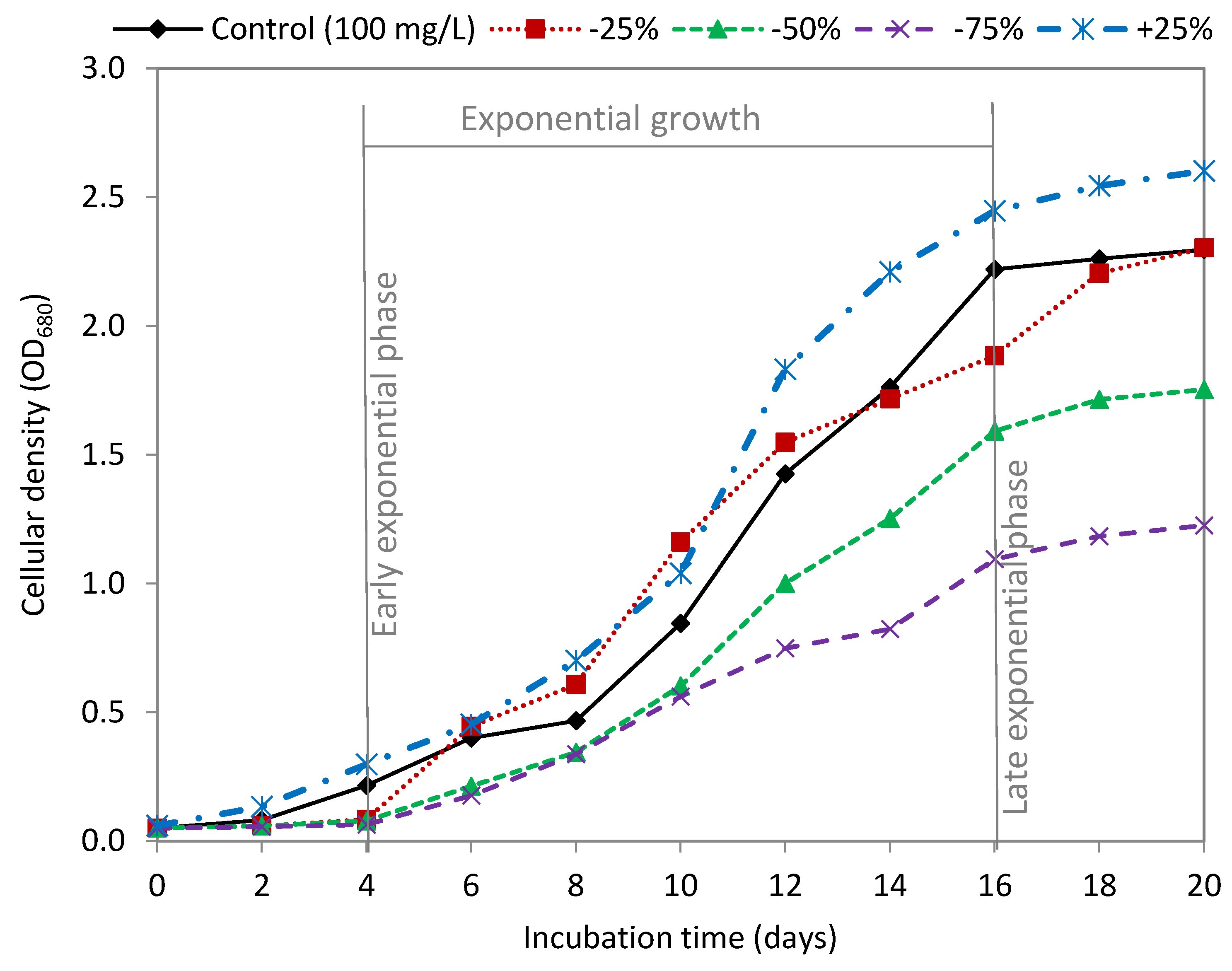 Fermentation 08 00682 g001