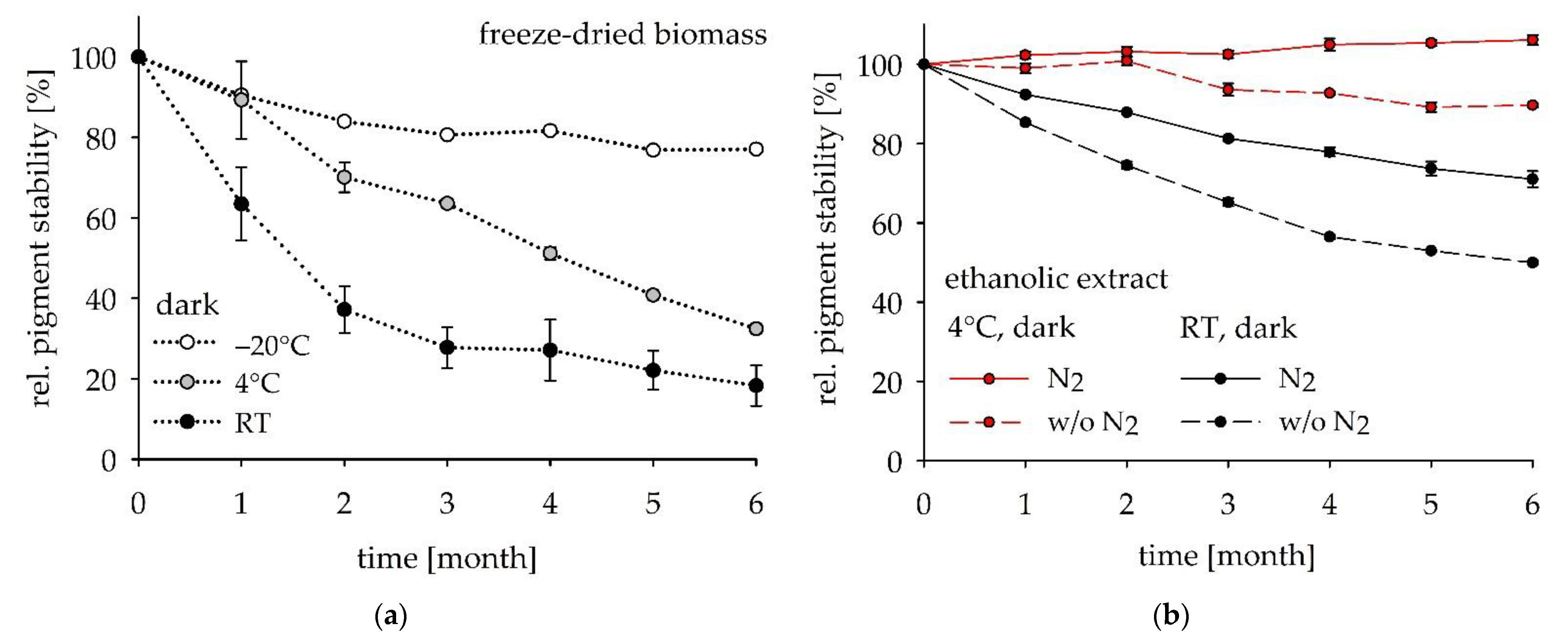 Fermentation 08 00684 g004 Fermentation 08 00684 g004