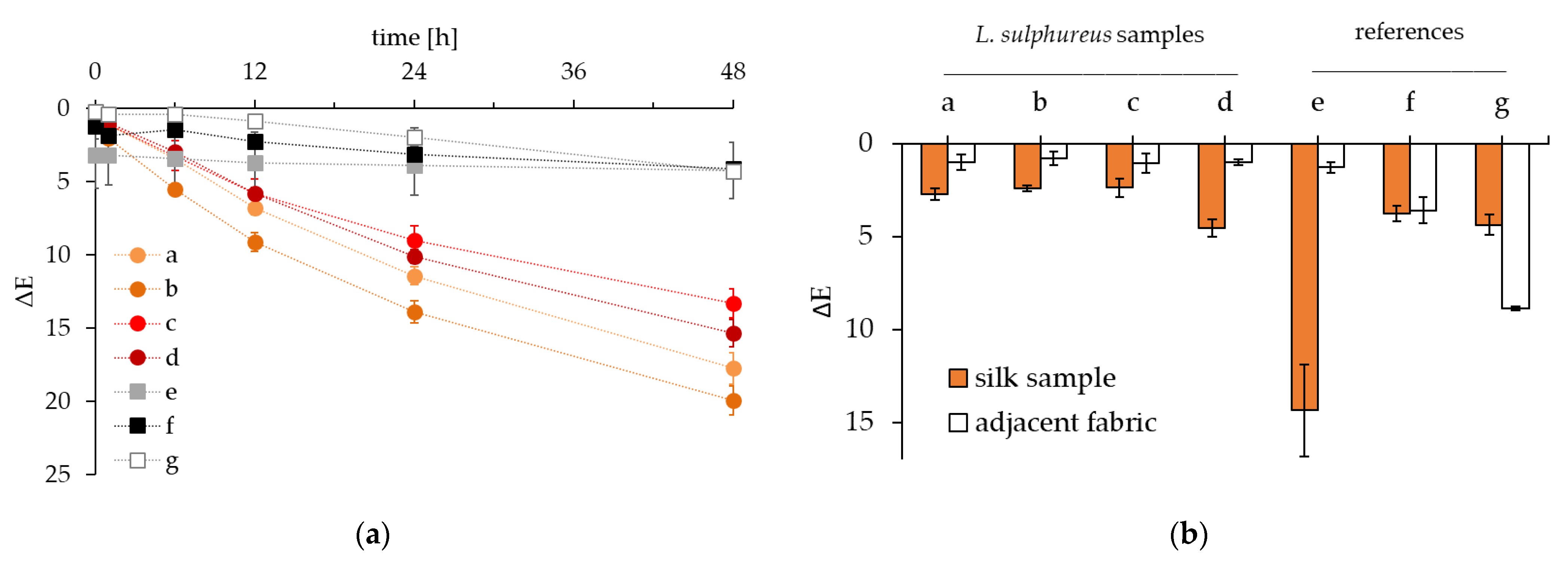 Fermentation 08 00684 g005 Fermentation 08 00684 g005