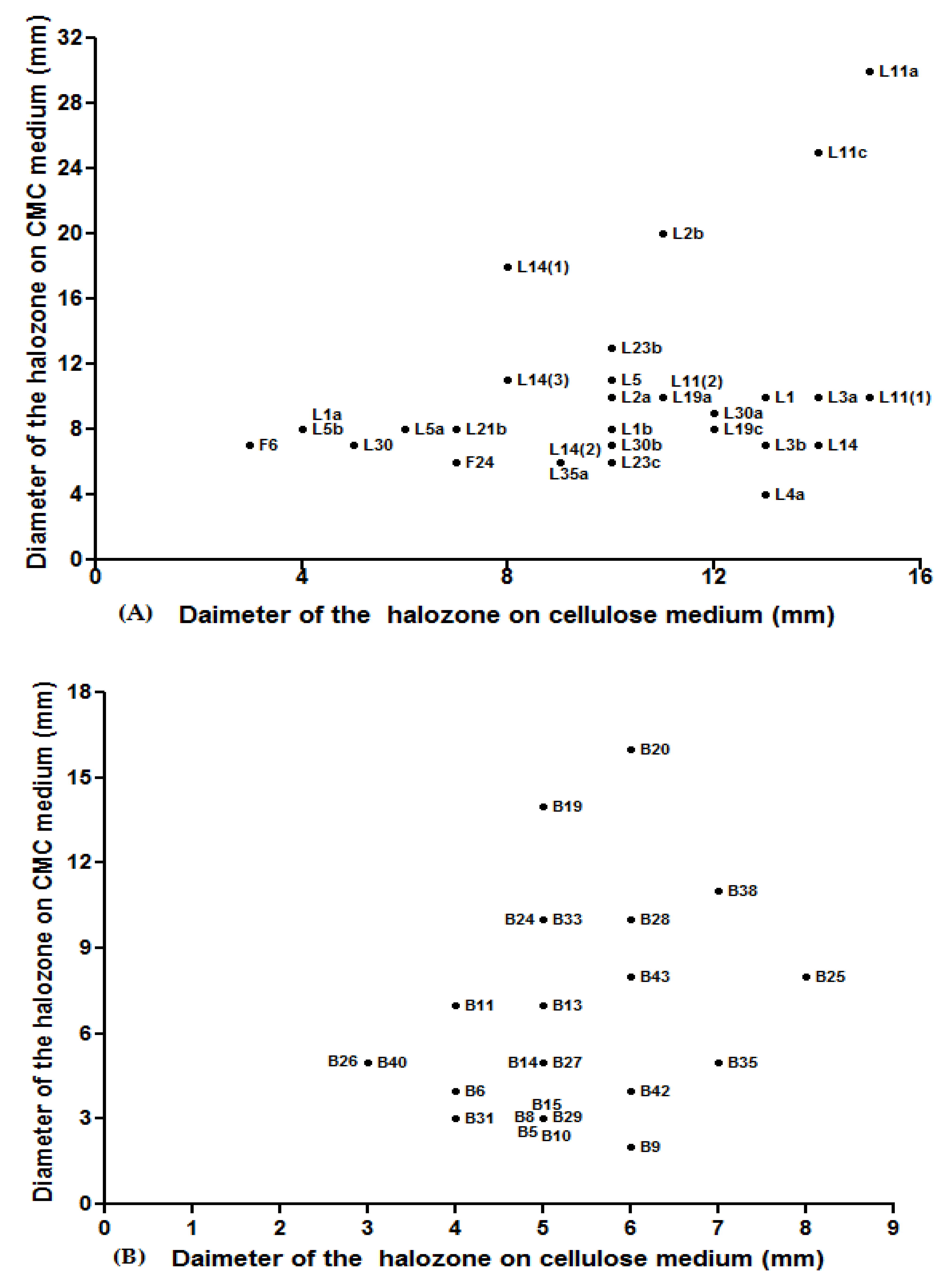 Fermentation 08 00692 g001 Fermentation 08 00692 g001