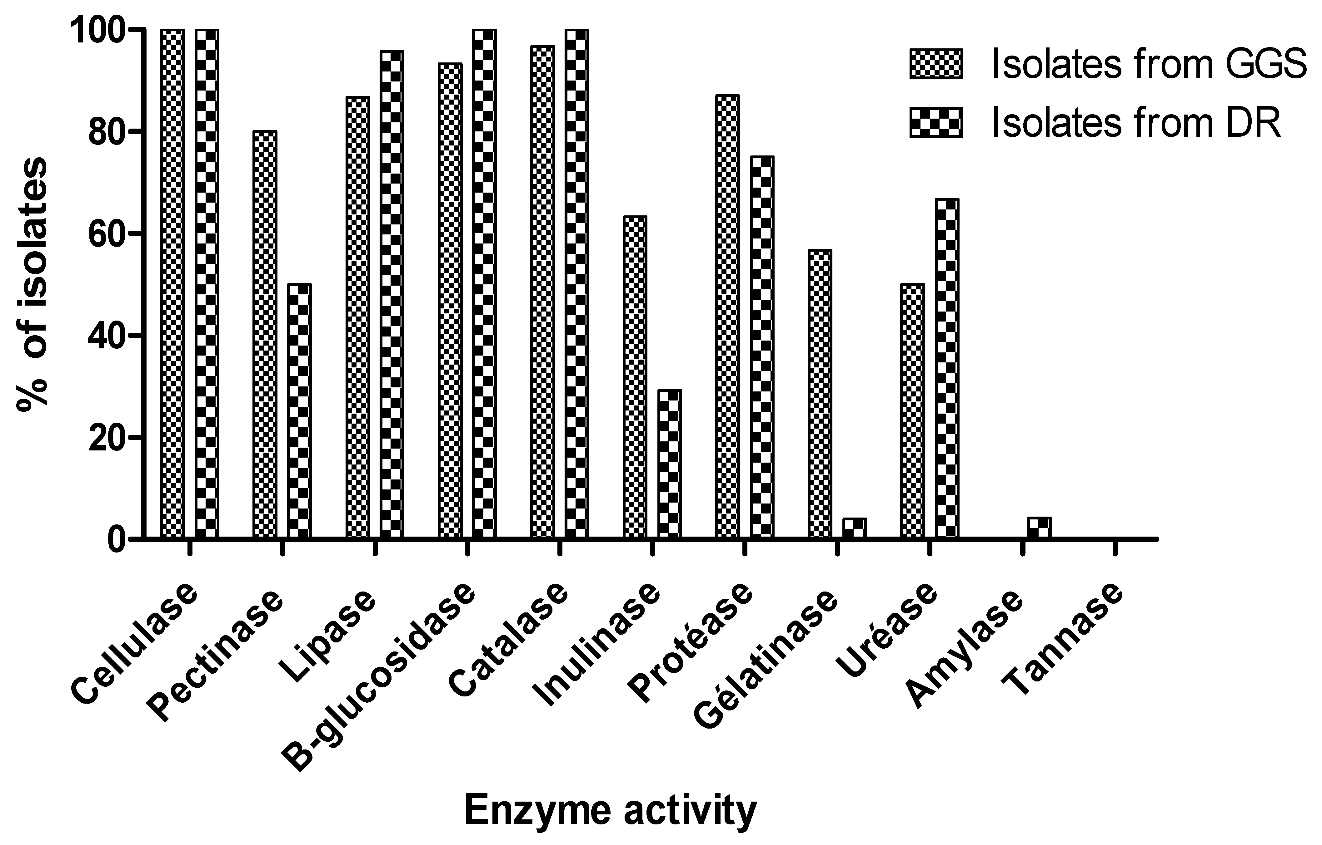 Fermentation 08 00692 g002 Fermentation 08 00692 g002
