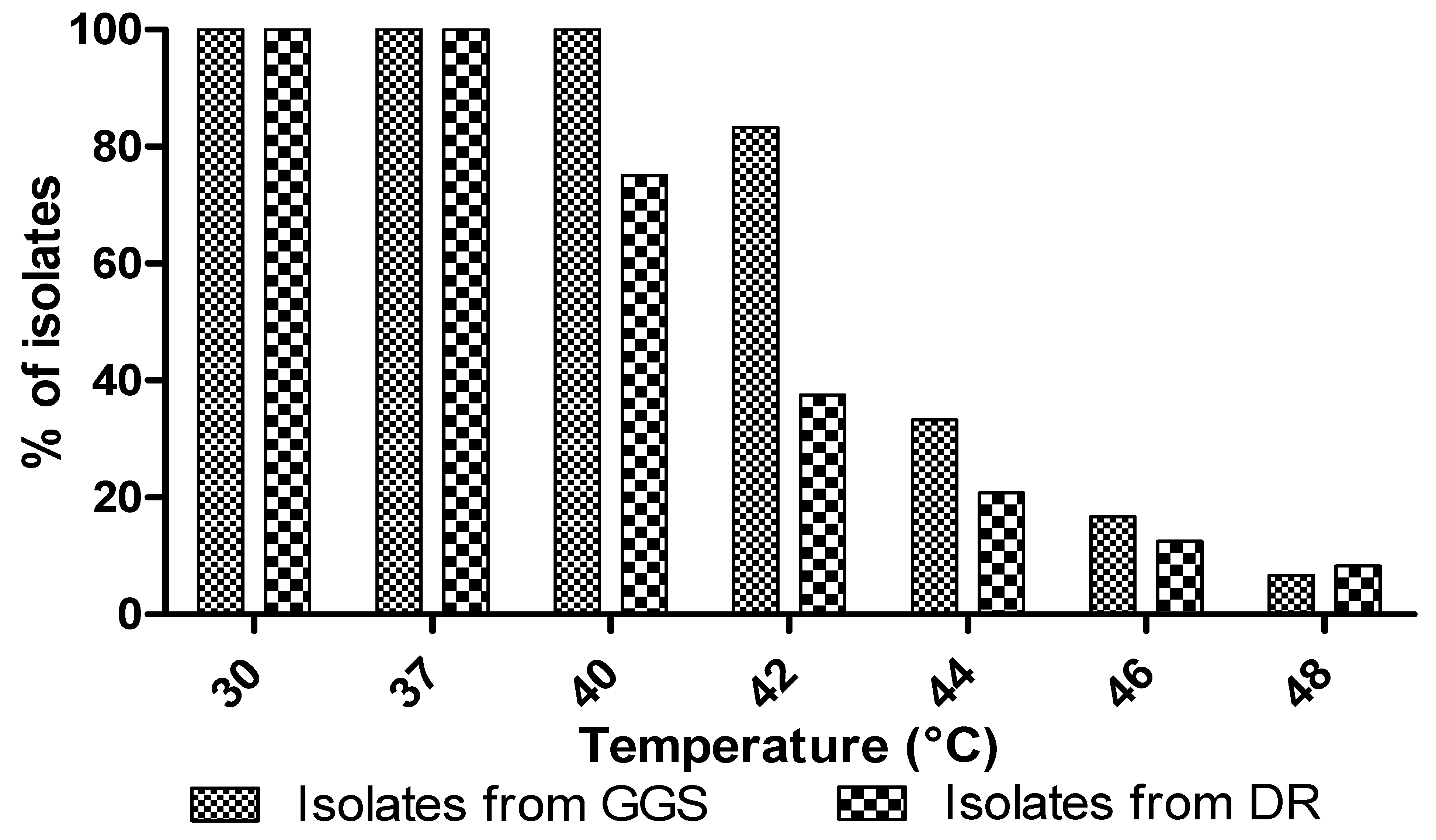 Fermentation 08 00692 g003 Fermentation 08 00692 g003