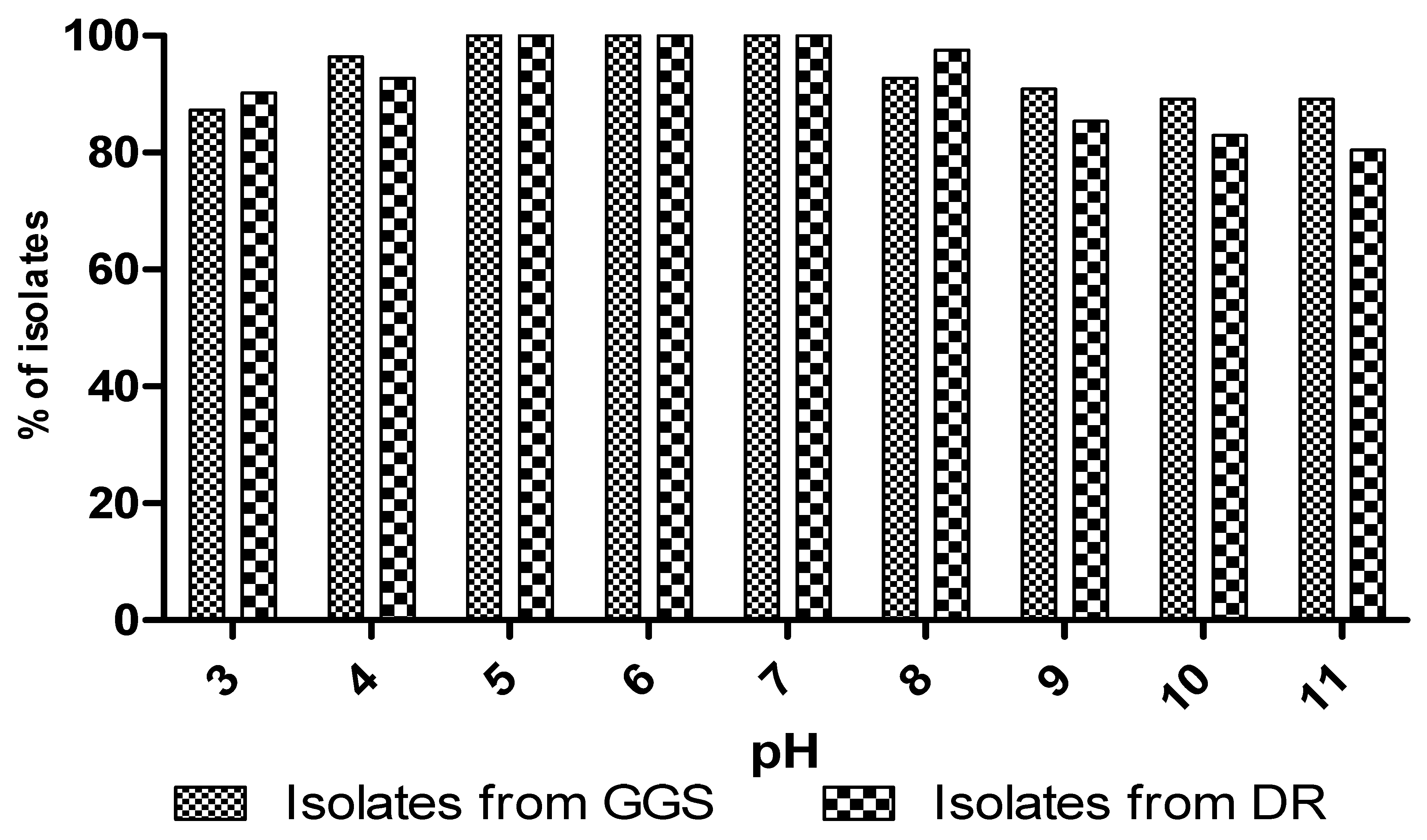 Fermentation 08 00692 g006 Fermentation 08 00692 g006