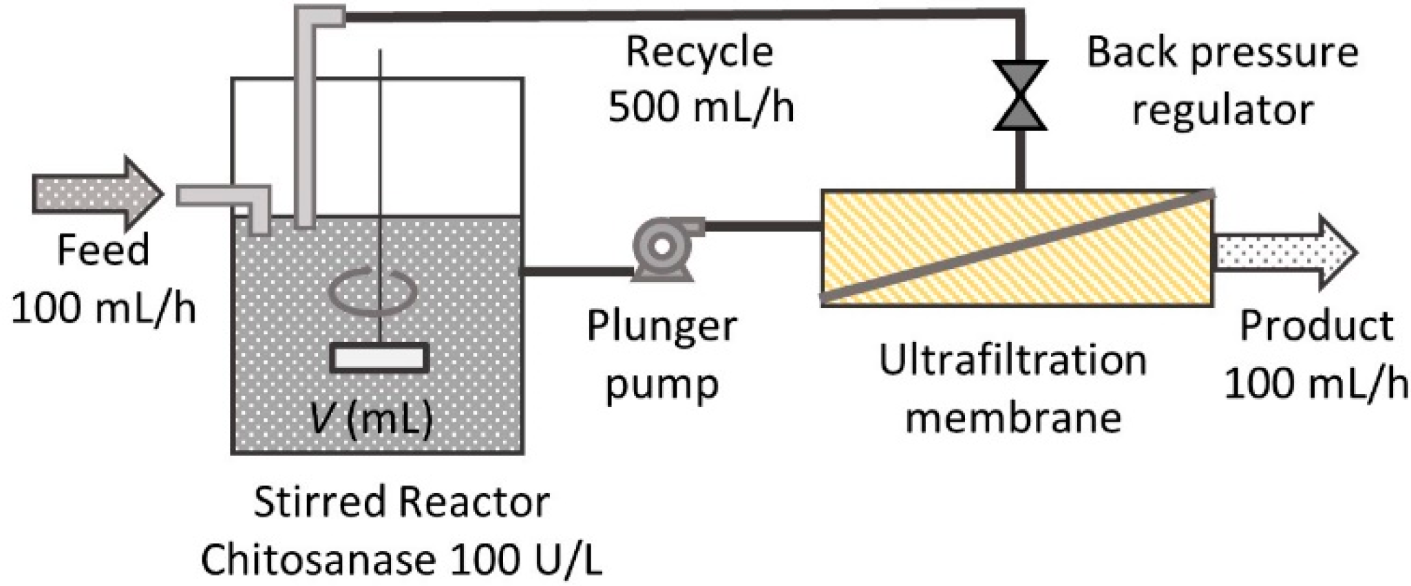 Fermentation 08 00701 g002 Fermentation 08 00701 g002