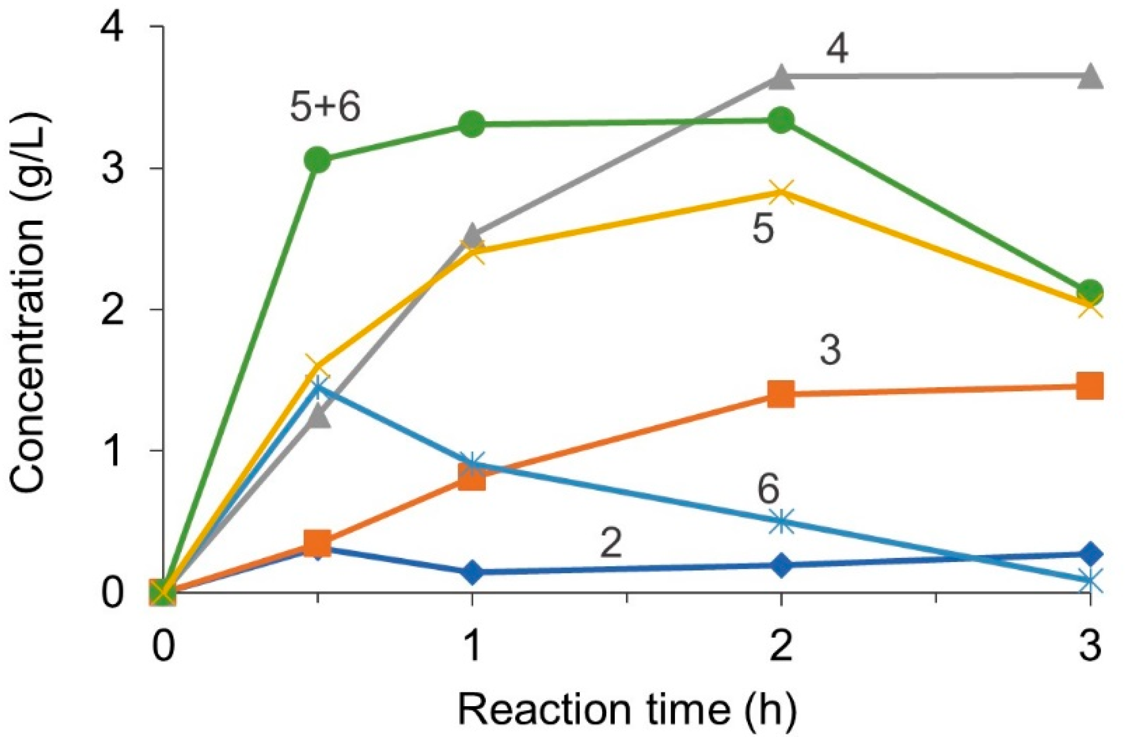 Fermentation 08 00701 g003 Fermentation 08 00701 g003
