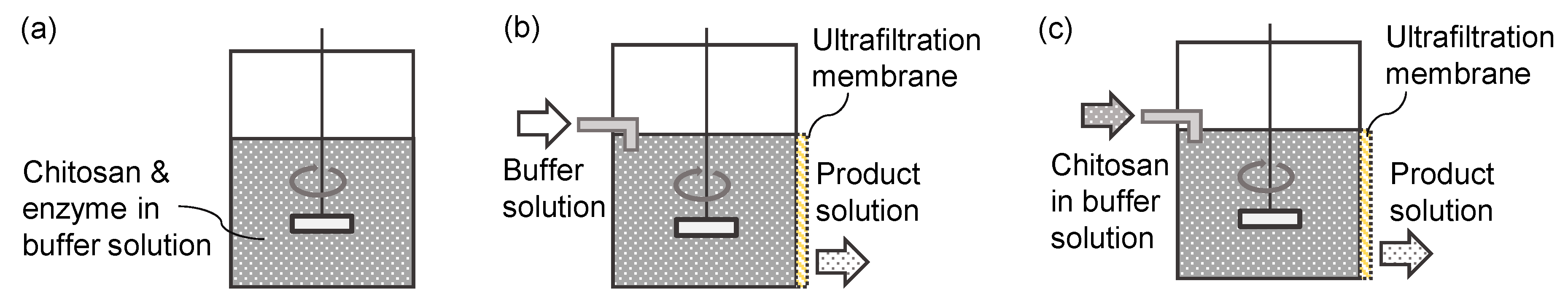 Fermentation 08 00701 g007 Fermentation 08 00701 g007