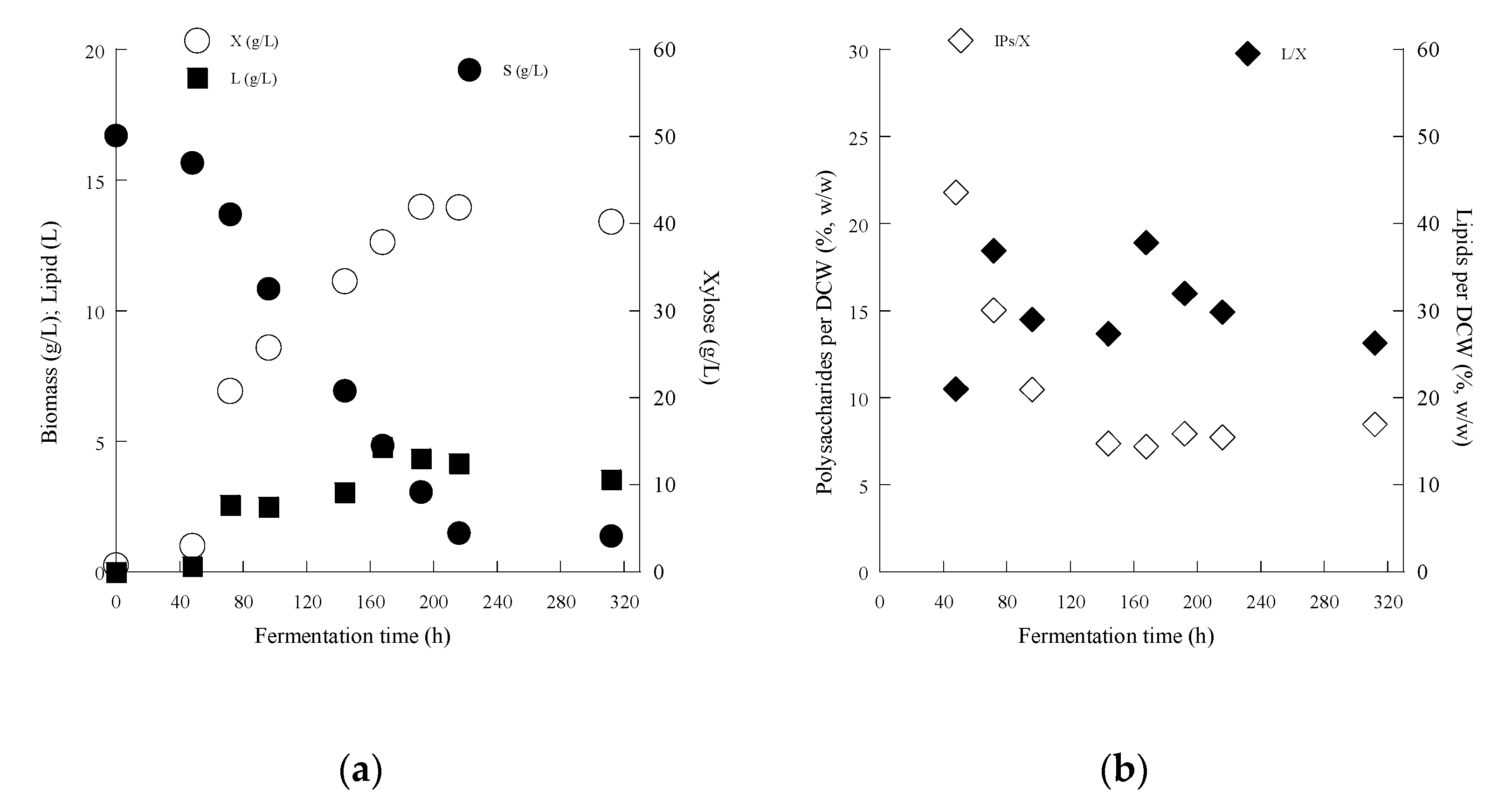 Fermentation 08 00713 g001 Fermentation 08 00713 g001