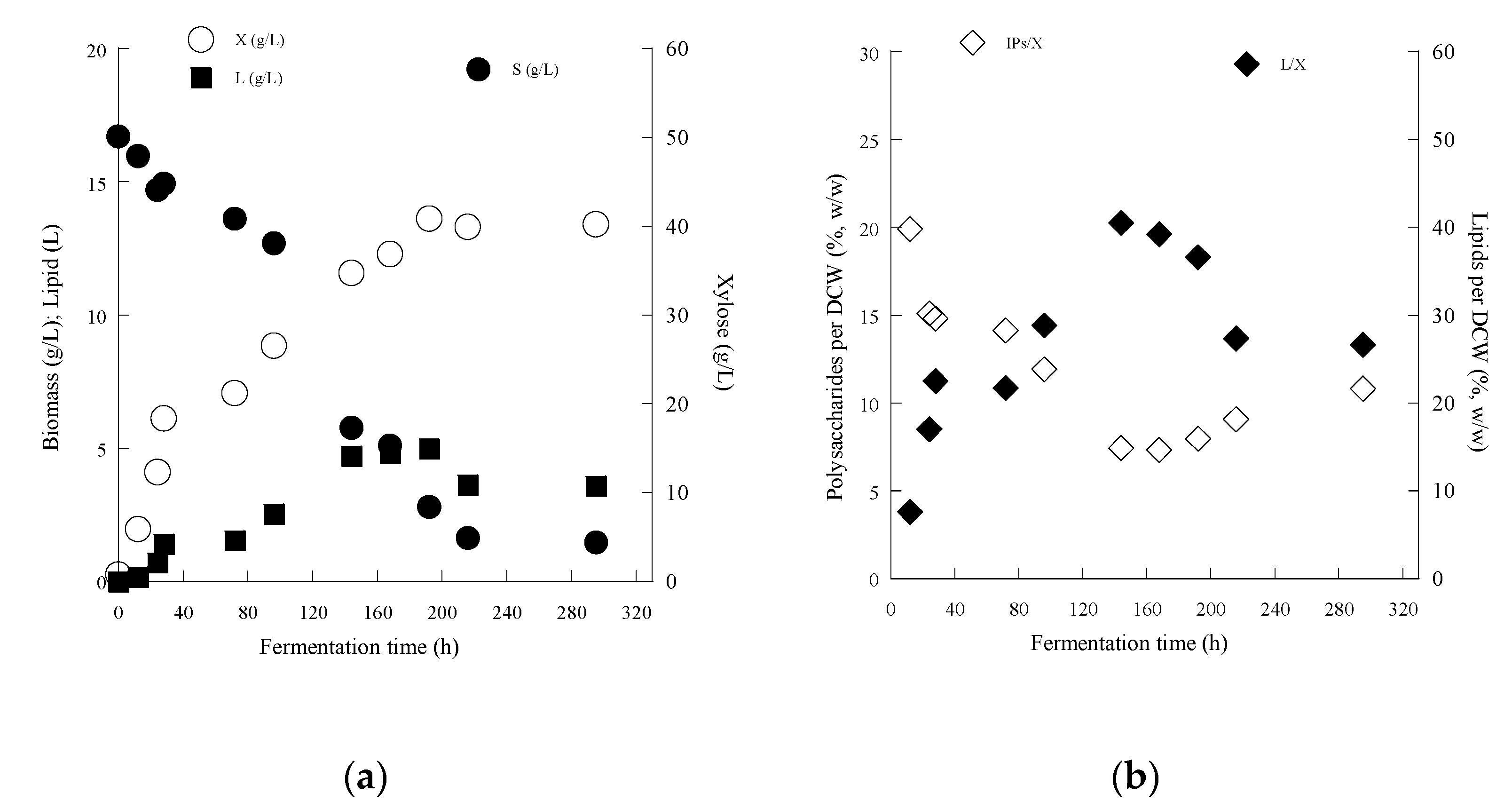 Fermentation 08 00713 g002 Fermentation 08 00713 g002