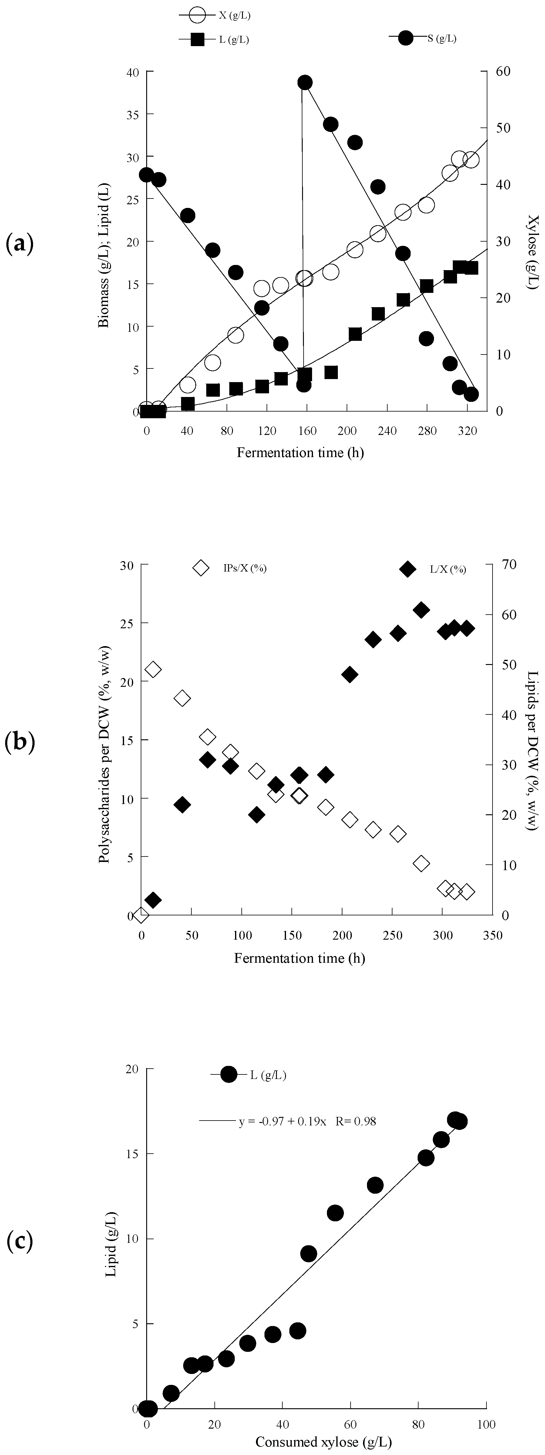 Fermentation 08 00713 g003 Fermentation 08 00713 g003