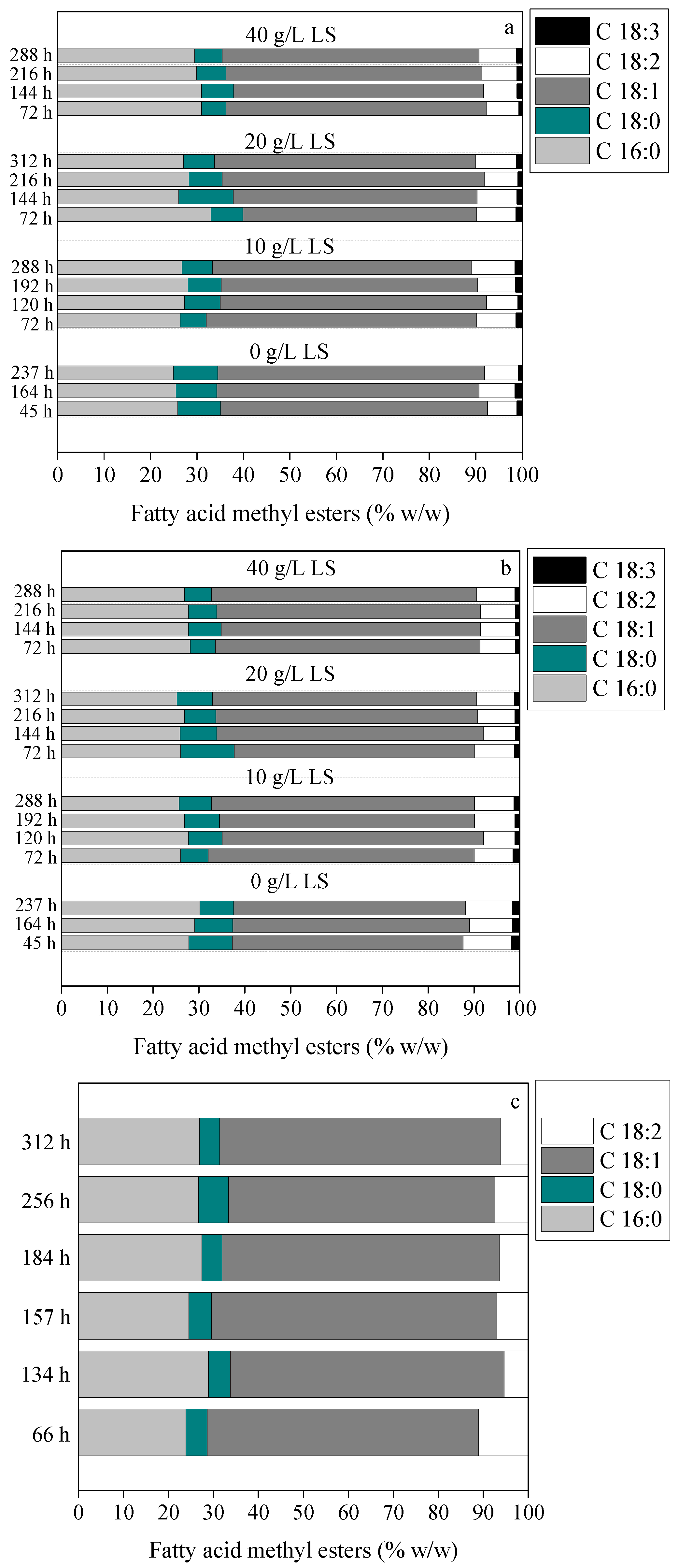 Fermentation 08 00713 g004 Fermentation 08 00713 g004