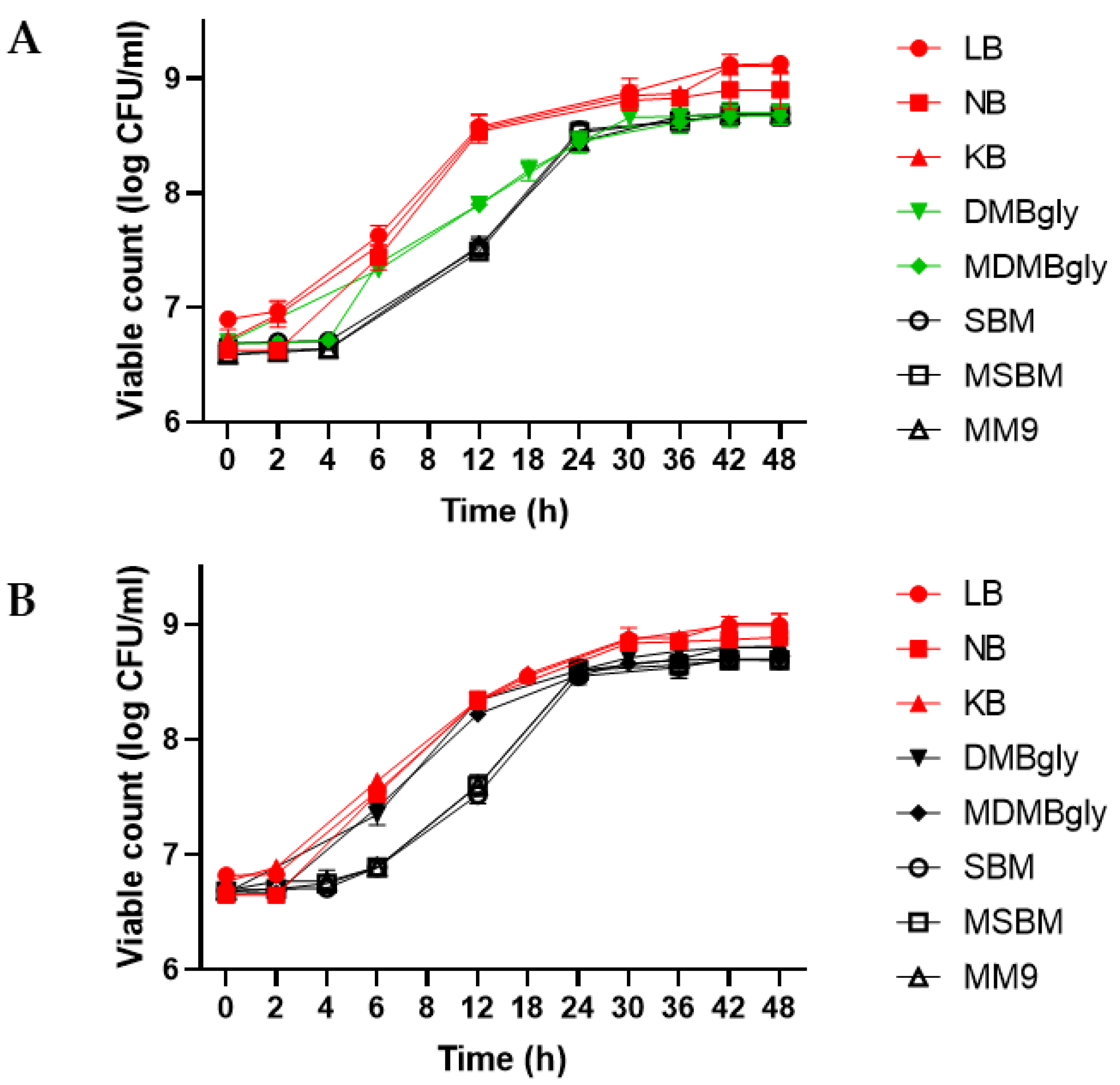 Fermentation 08 00714 g003 Fermentation 08 00714 g003