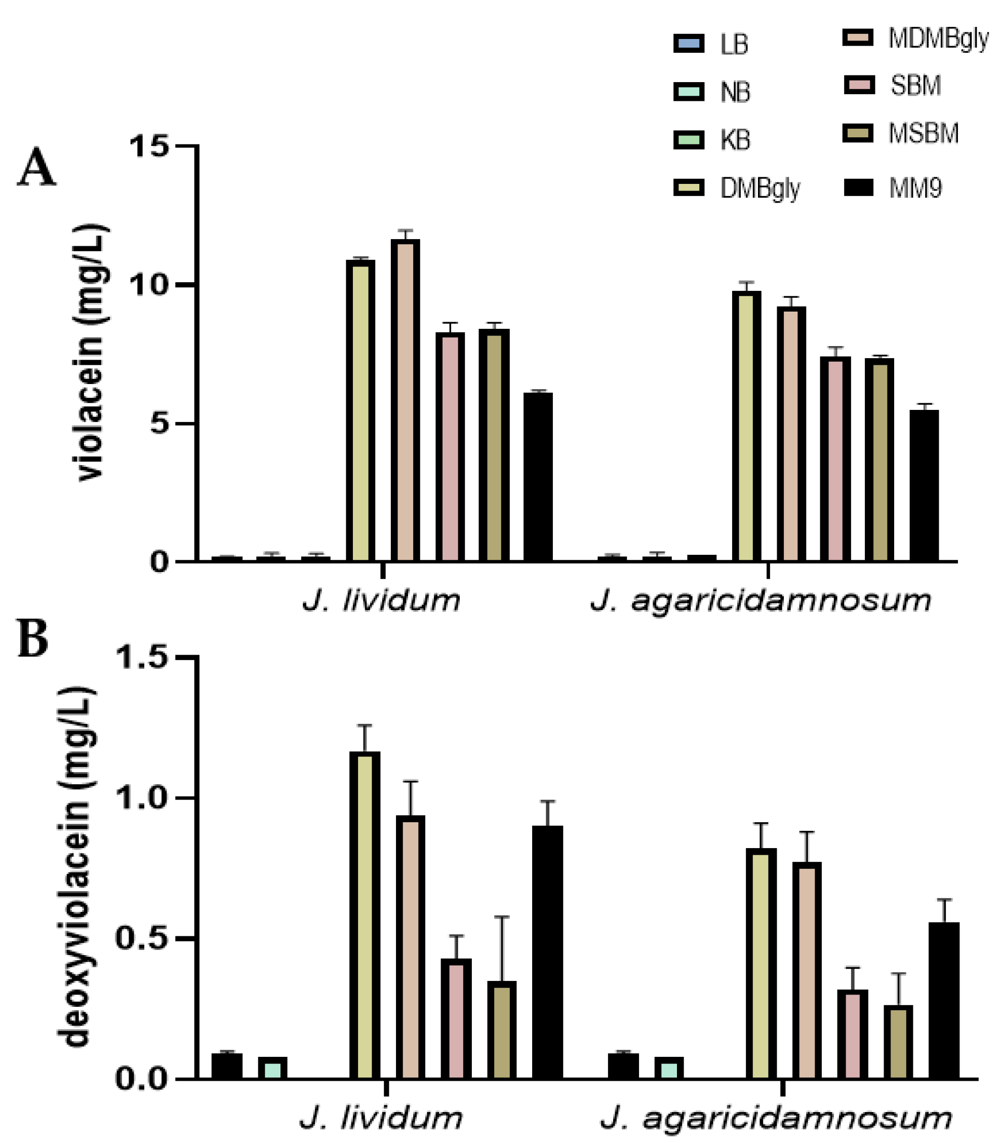 Fermentation 08 00714 g004 Fermentation 08 00714 g004