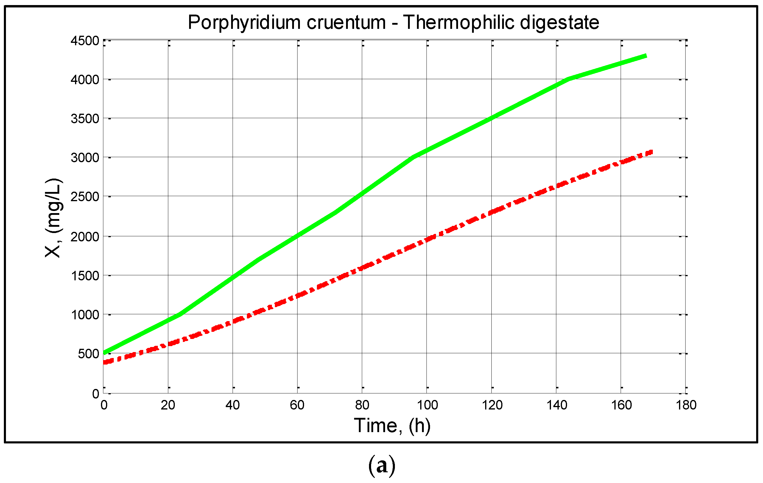 Fermentation 08 00715 g008a Fermentation 08 00715 g008a