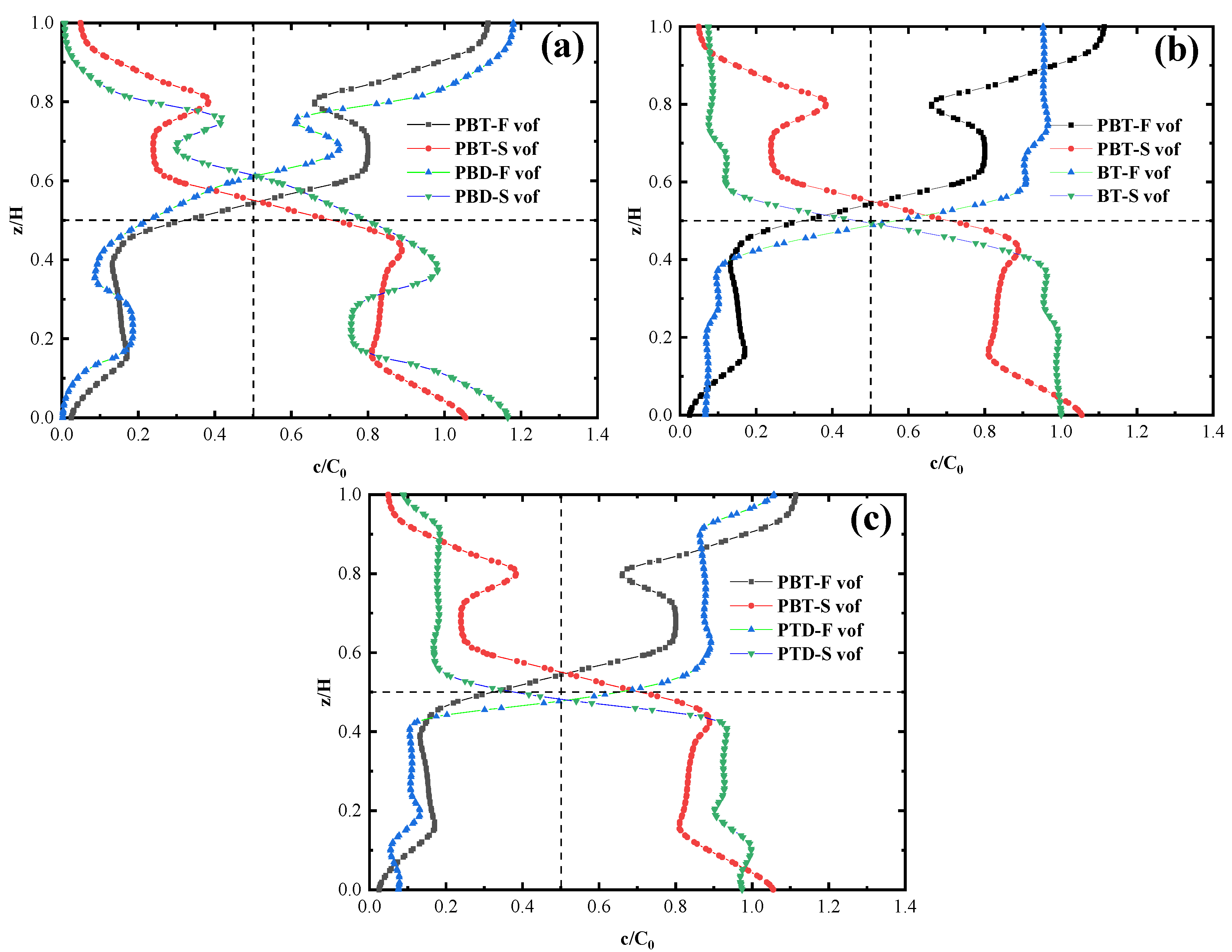 Fermentation 08 00717 g004