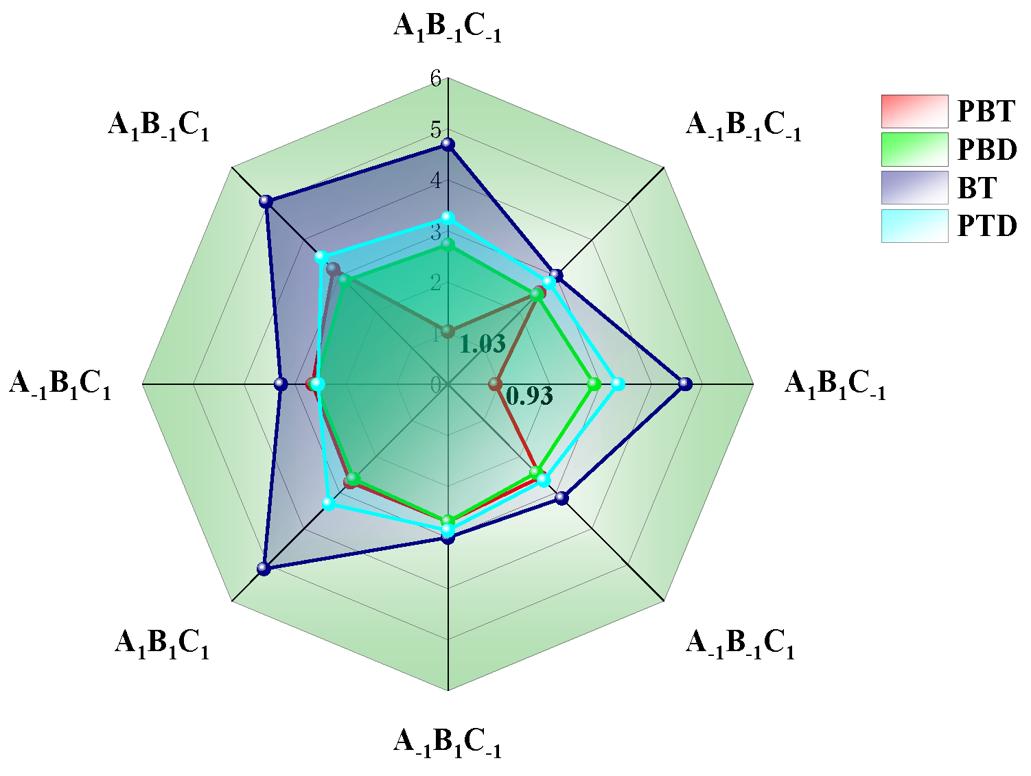 Fermentation 08 00717 g006