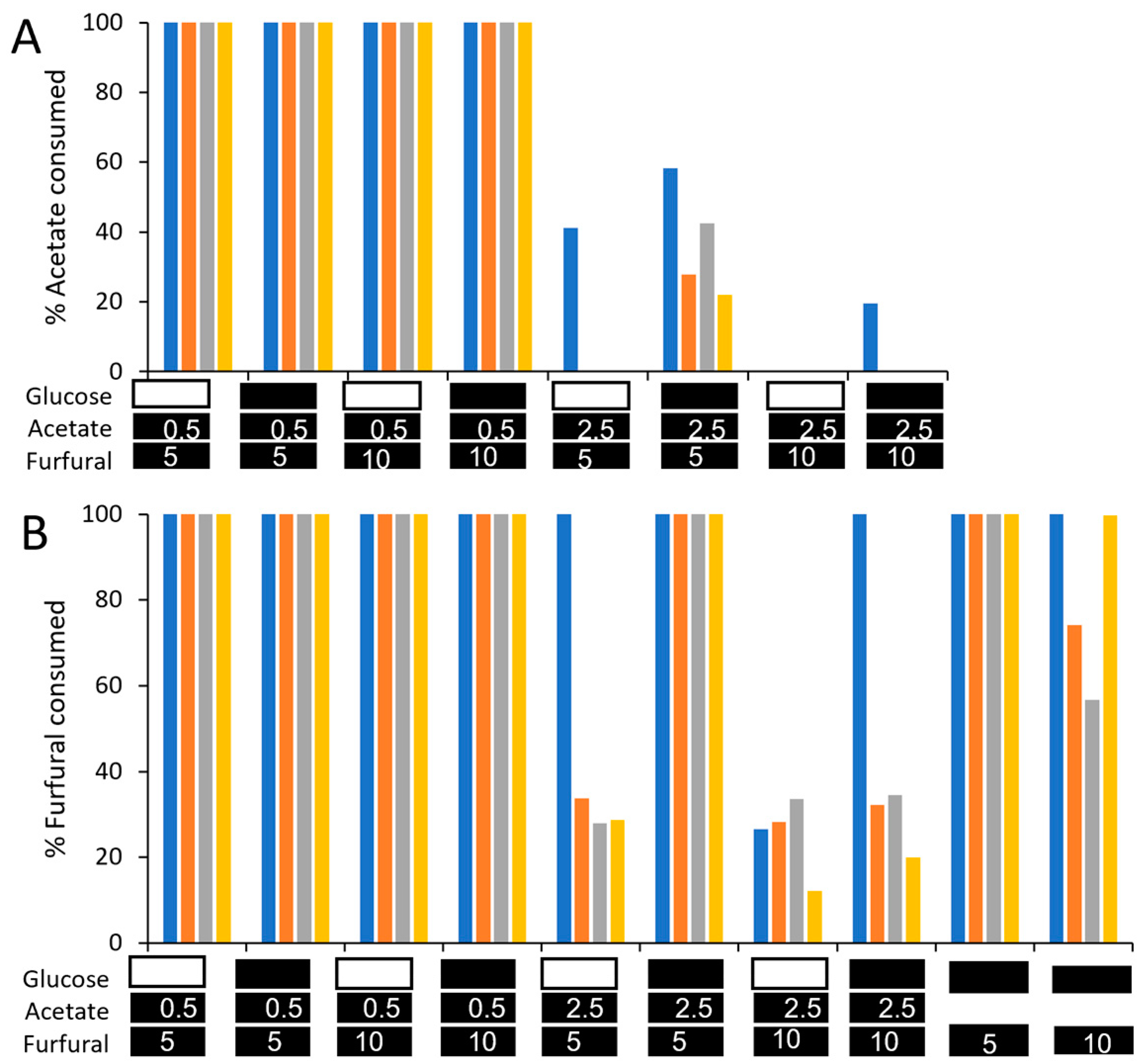 Fermentation 08 00721 g002