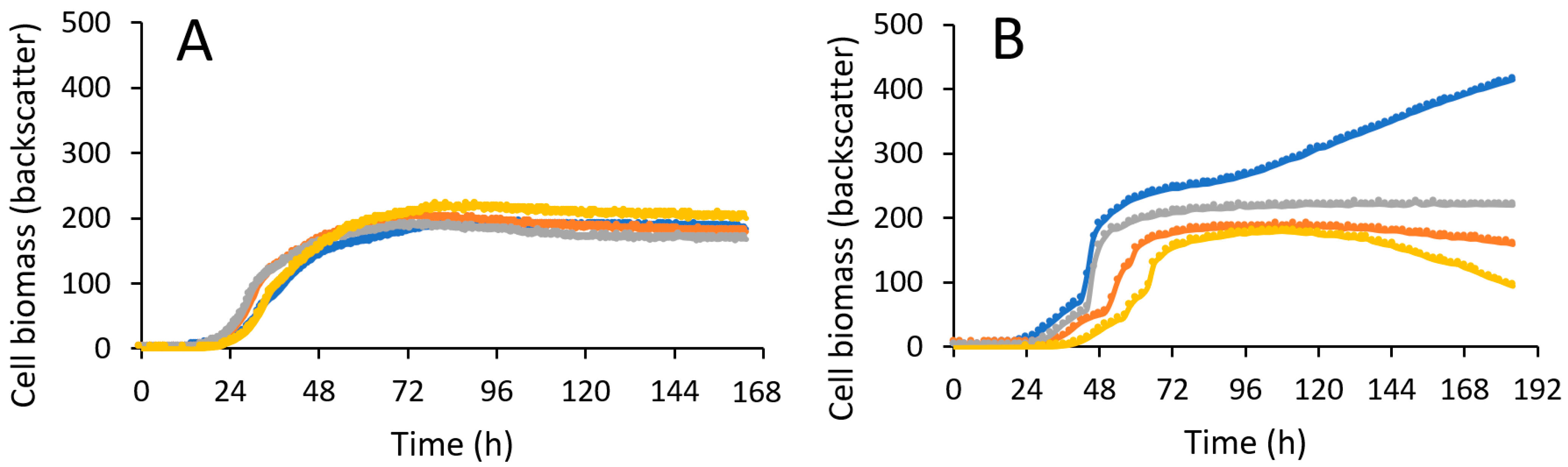 Fermentation 08 00721 g003