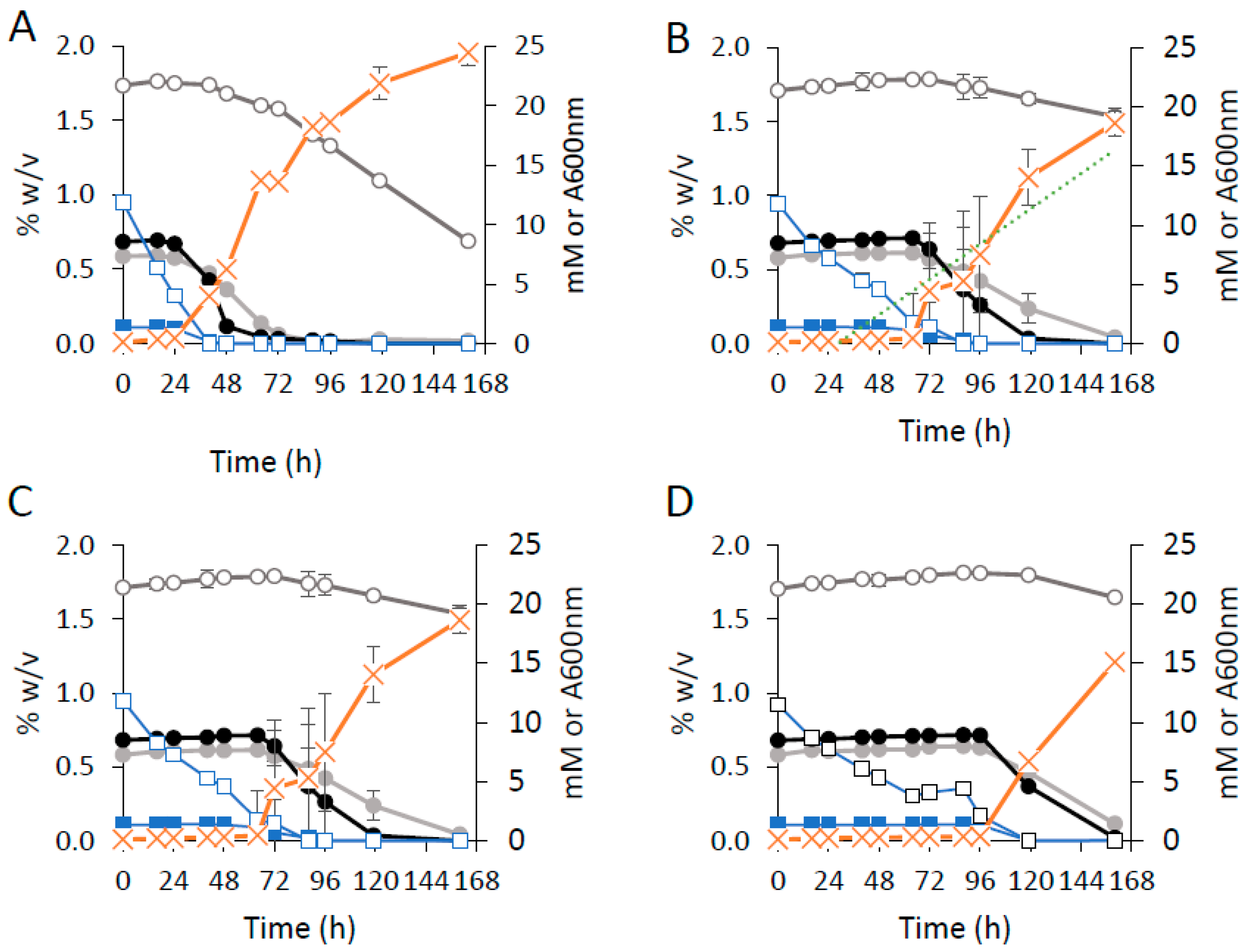 Fermentation 08 00721 g004