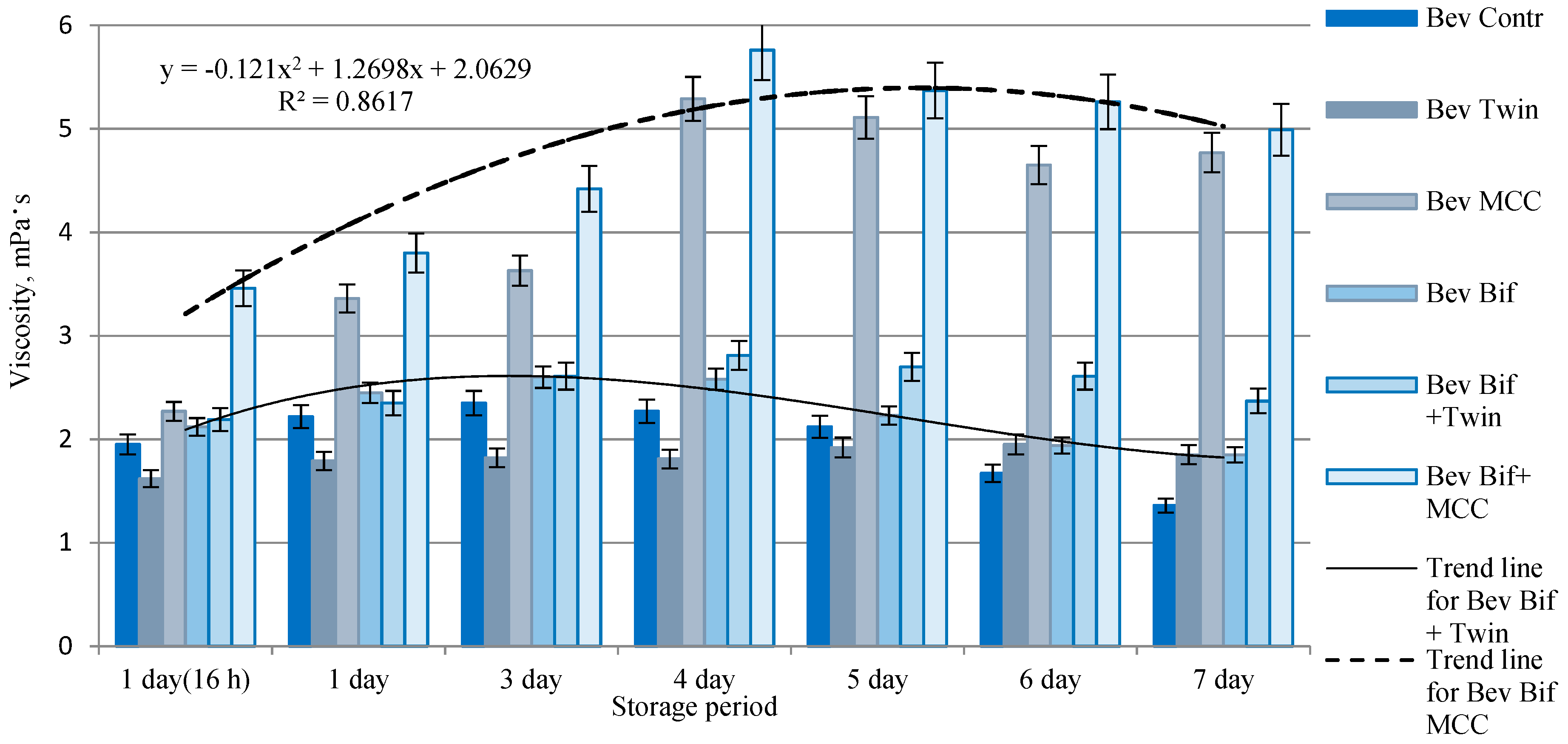Fermentation 08 00723 g003