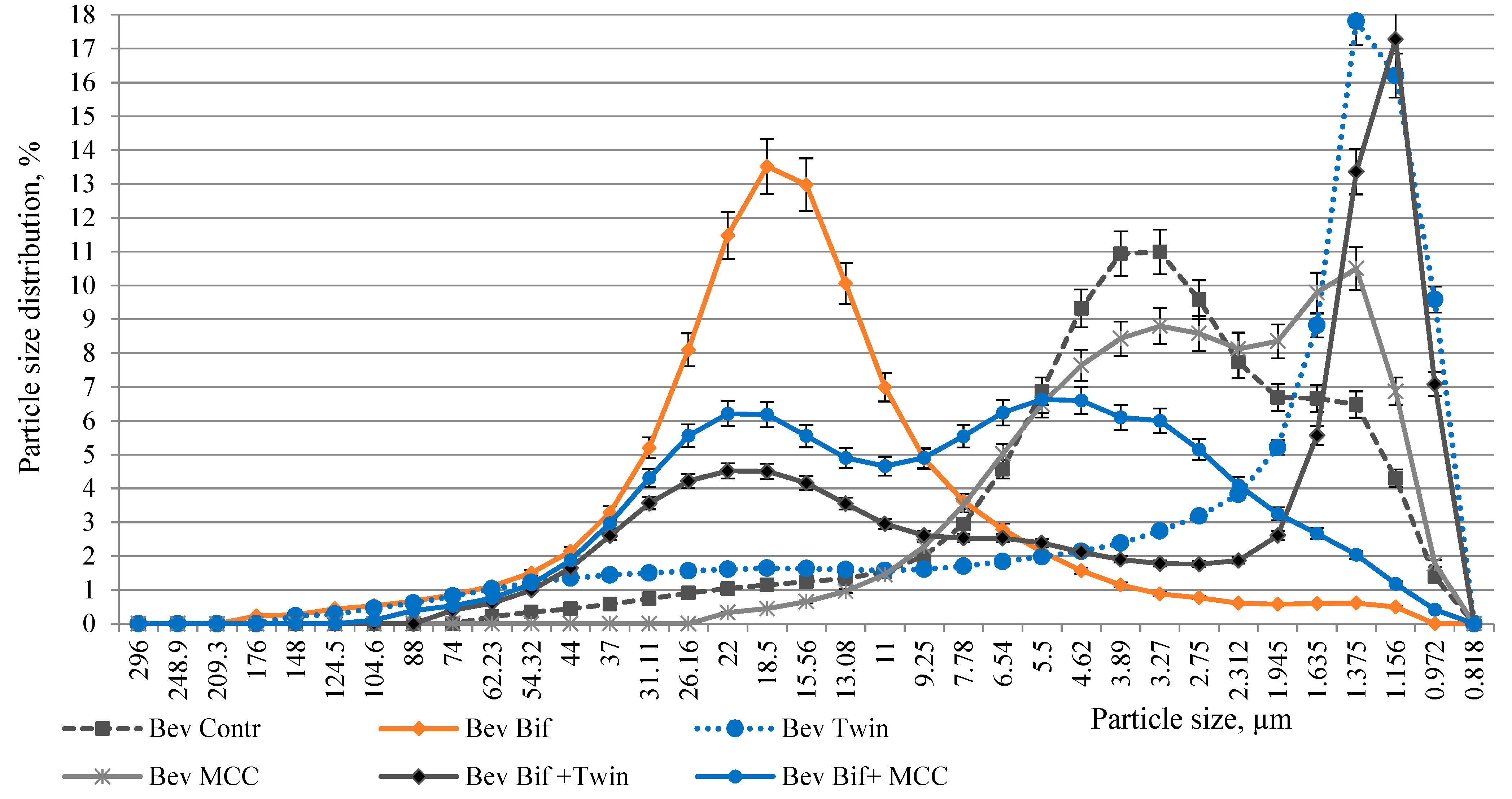 Fermentation 08 00723 g004
