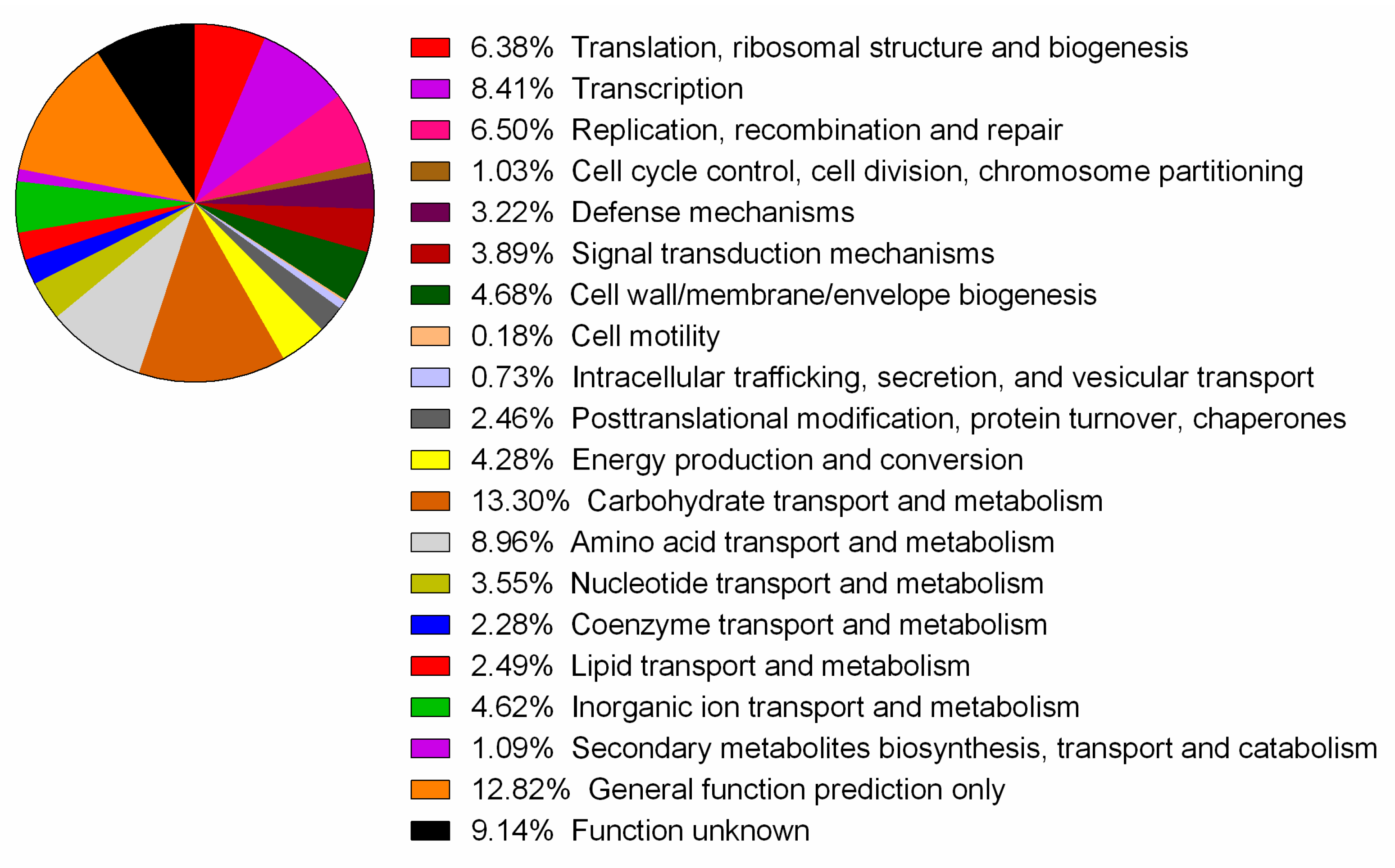 Fermentation 08 00726 g002 Fermentation 08 00726 g002