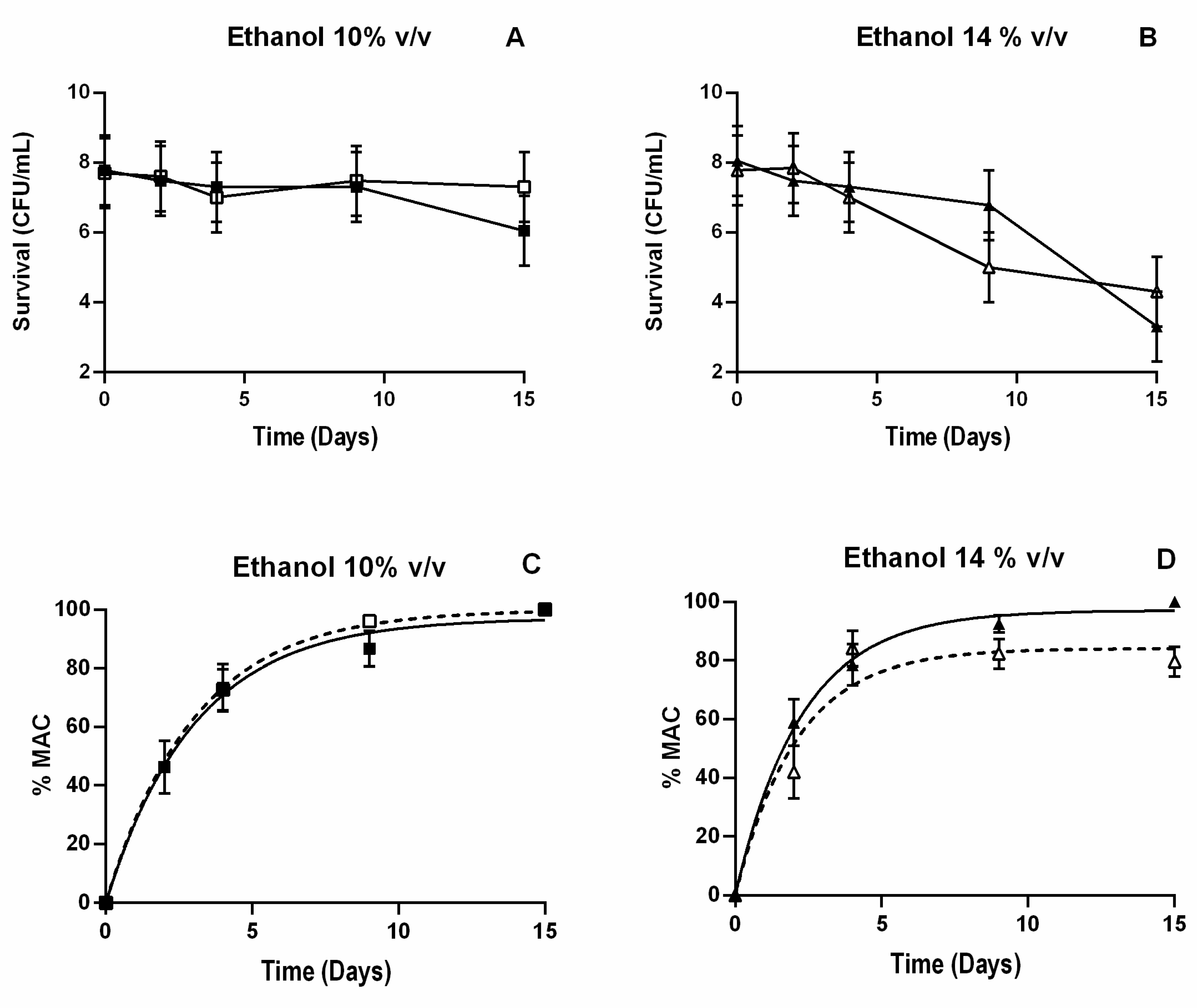 Fermentation 08 00726 g005 Fermentation 08 00726 g005