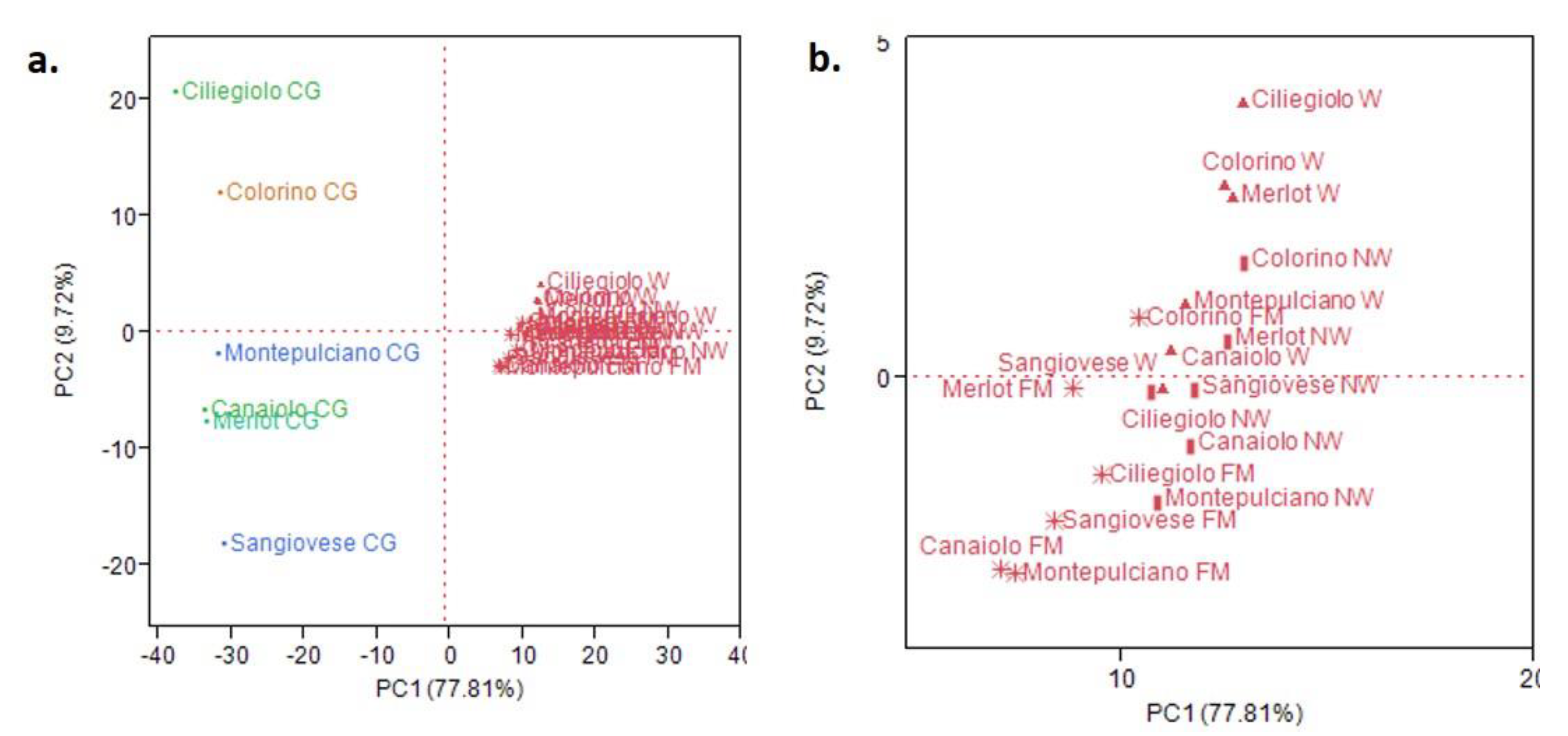 Fermentation 08 00753 g002 Fermentation 08 00753 g002