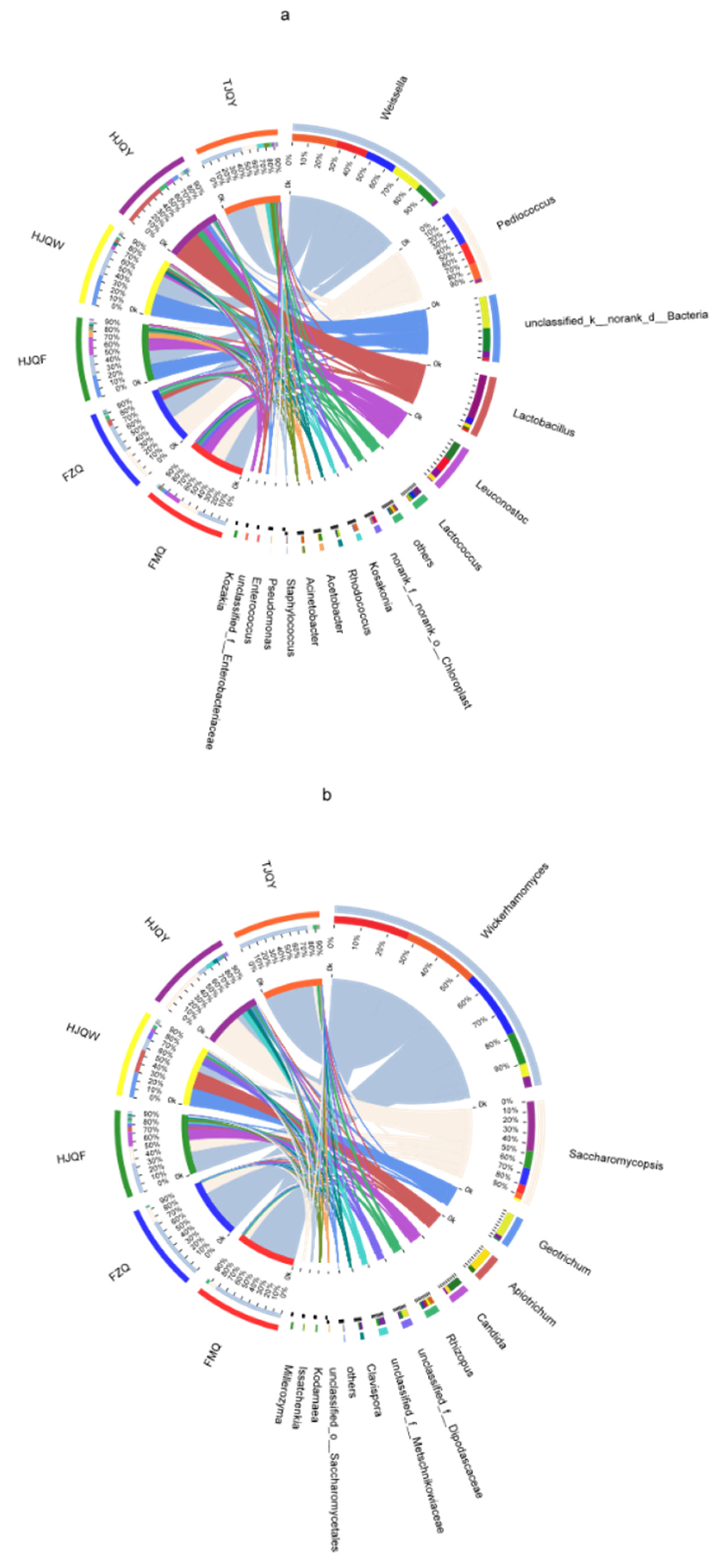 Fermentation 08 00754 g002 Fermentation 08 00754 g002