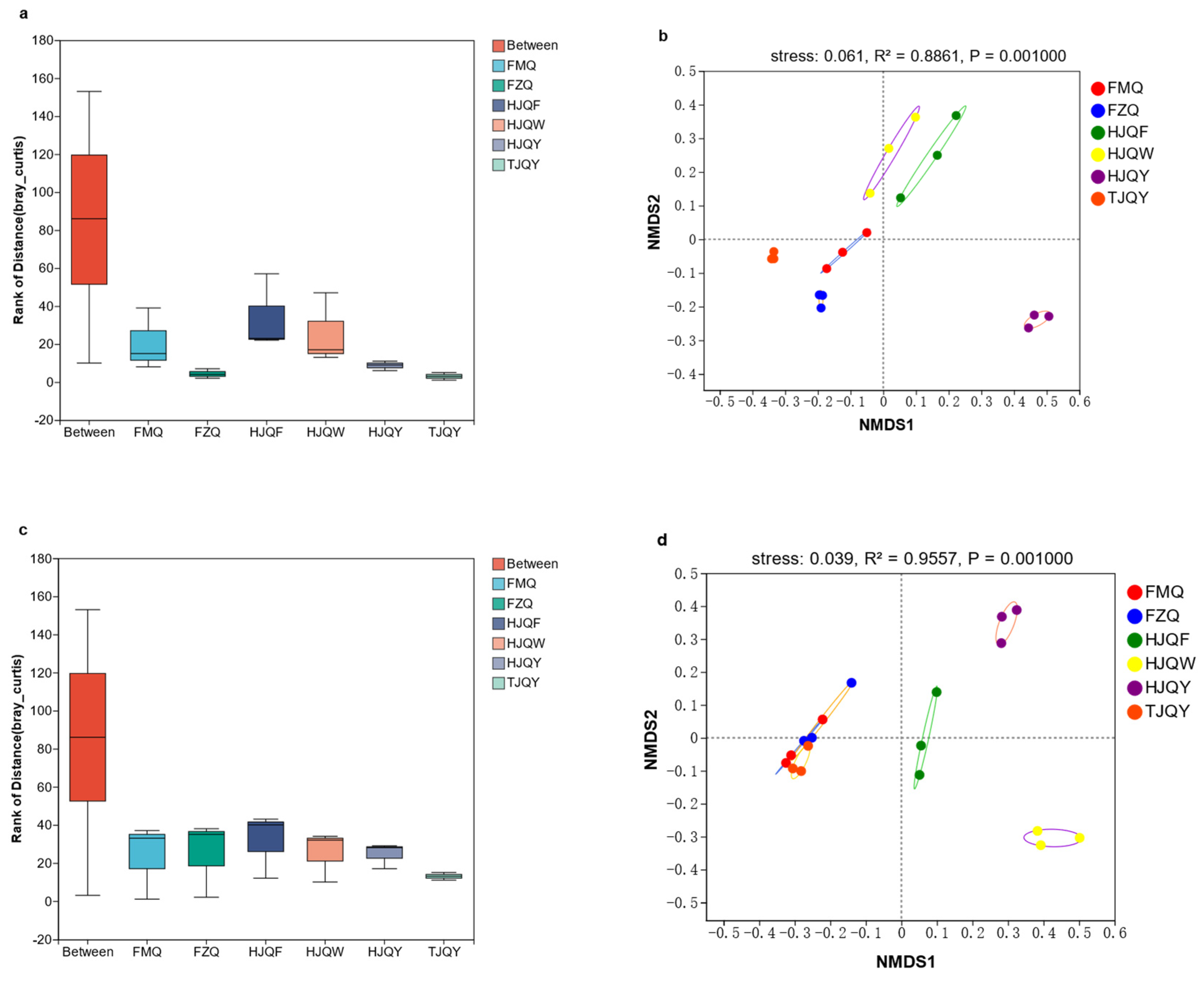 Fermentation 08 00754 g003 Fermentation 08 00754 g003