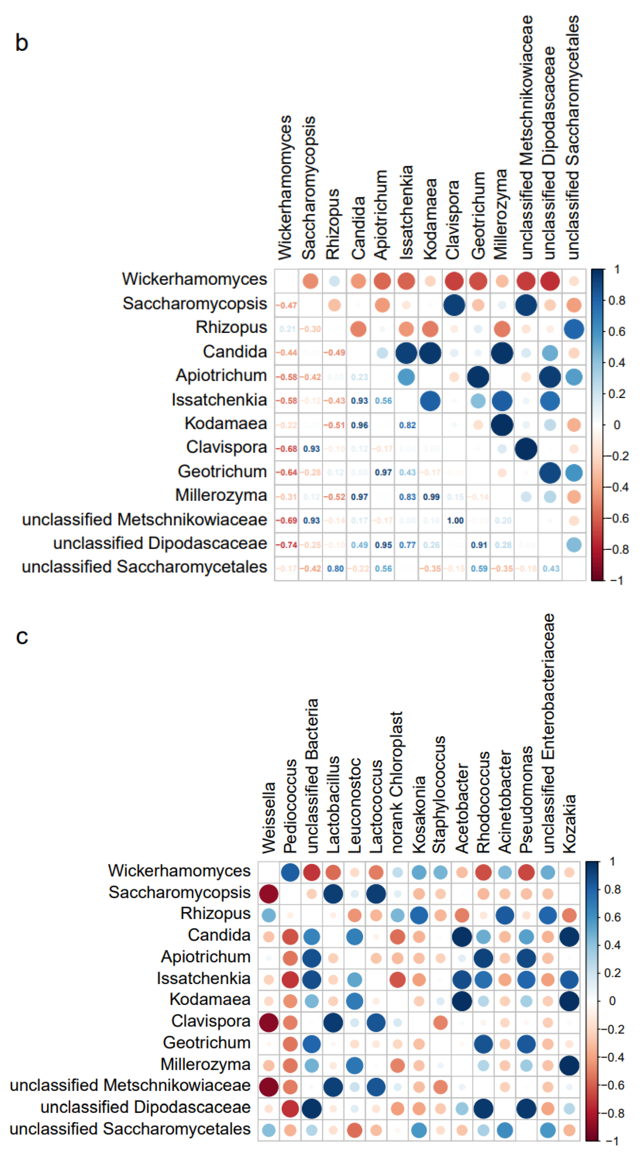 Fermentation 08 00754 g004b Fermentation 08 00754 g004b