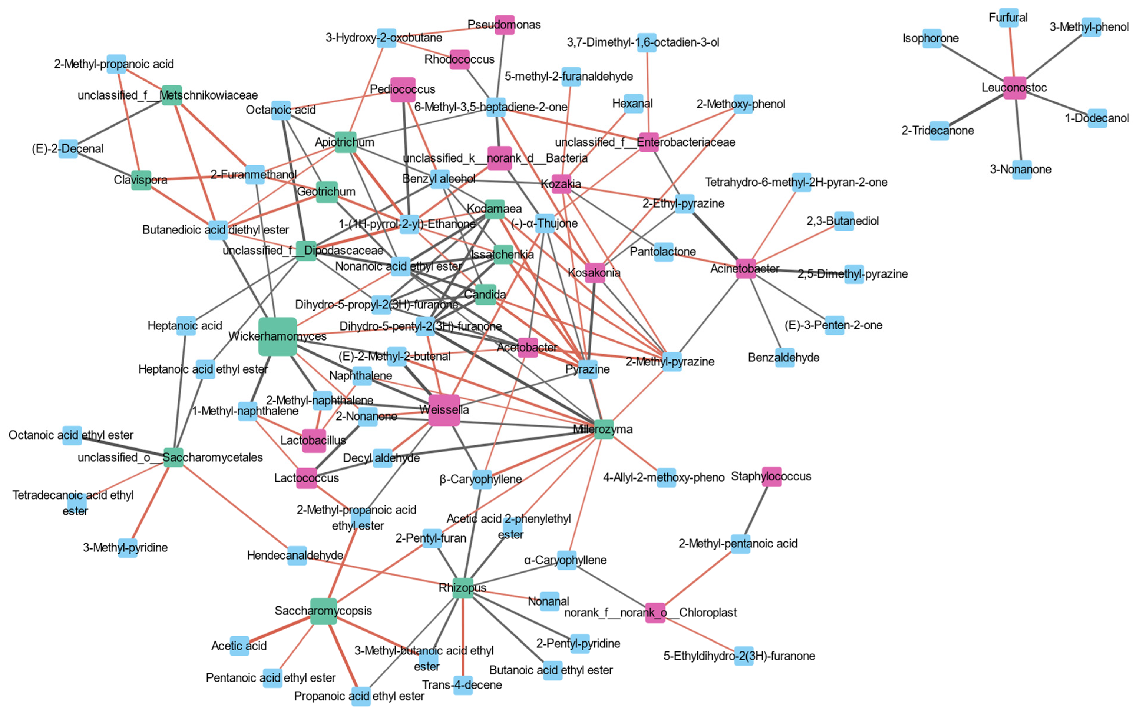 Fermentation 08 00754 g006 Fermentation 08 00754 g006