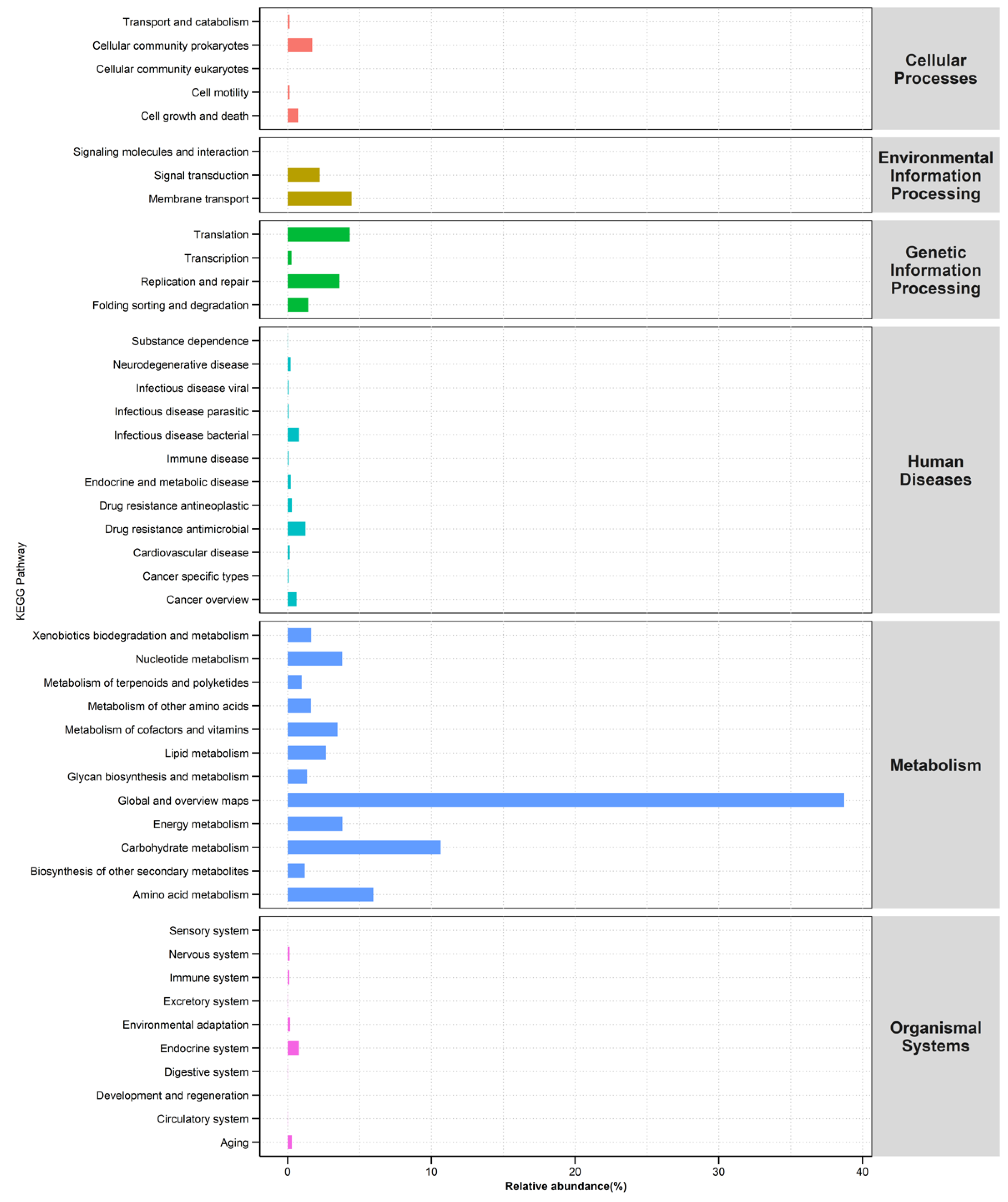 Fermentation 08 00754 g008 Fermentation 08 00754 g008