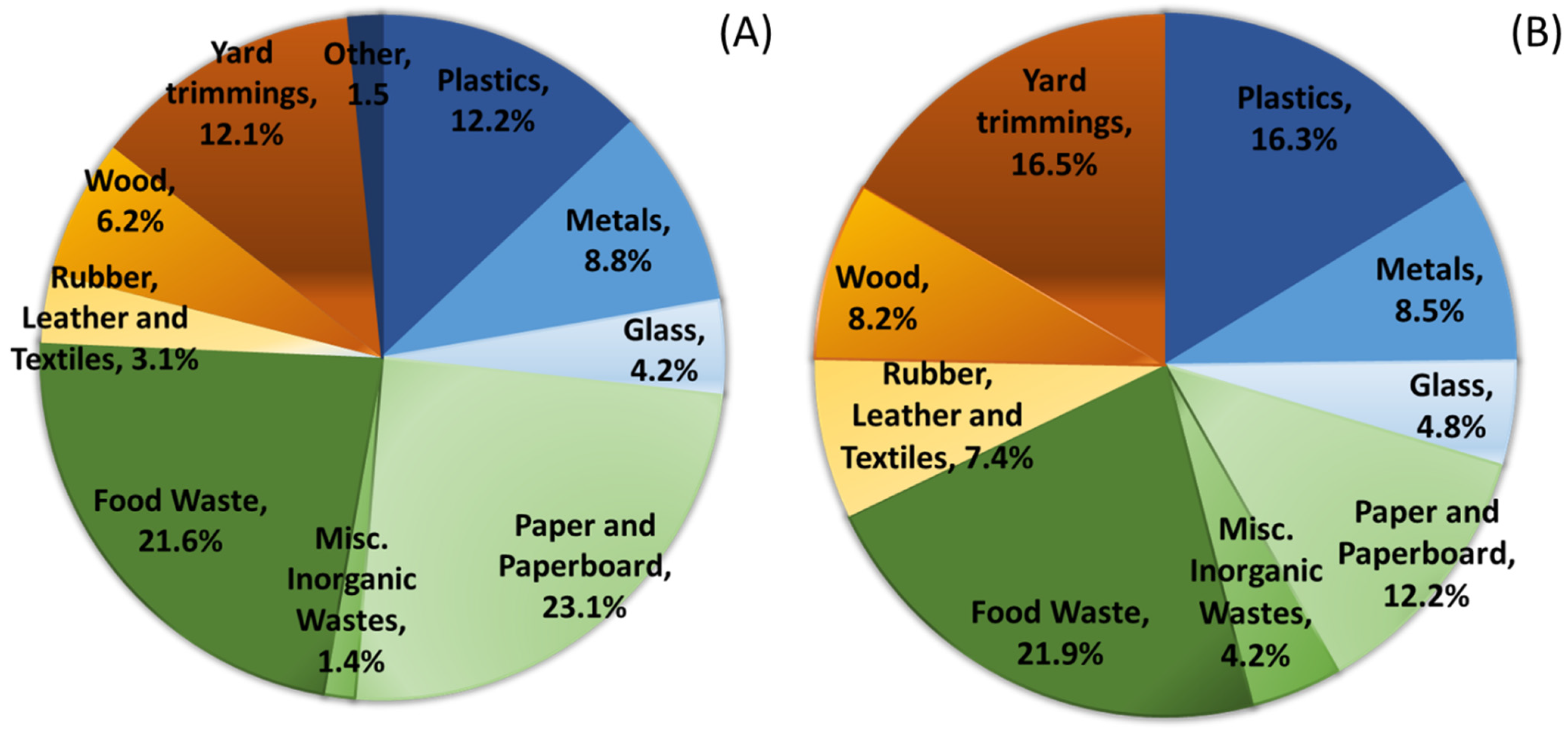 Production of 500 daily litres of bioethanol from food waste