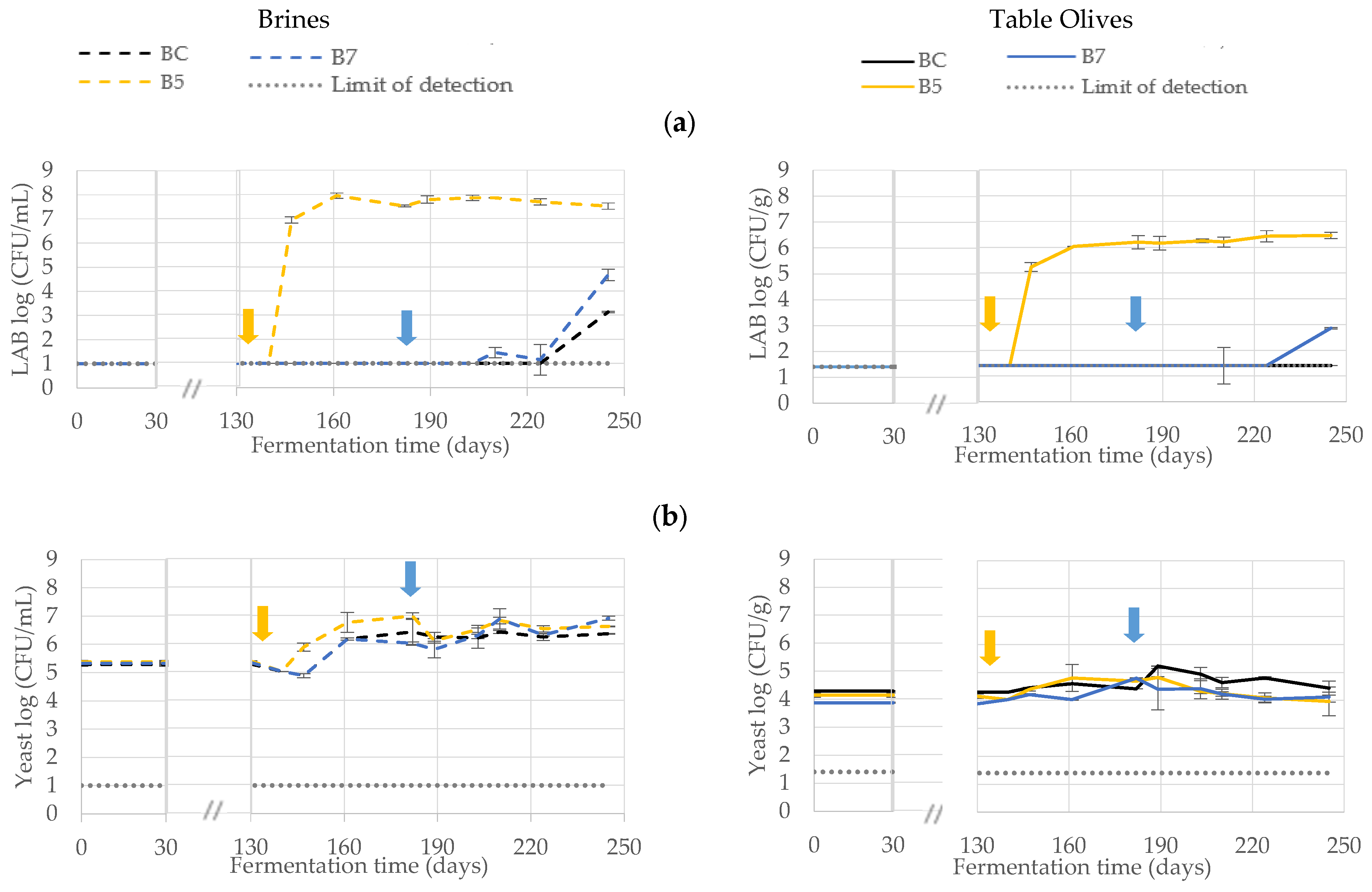 Fermentation 09 00012 g003
