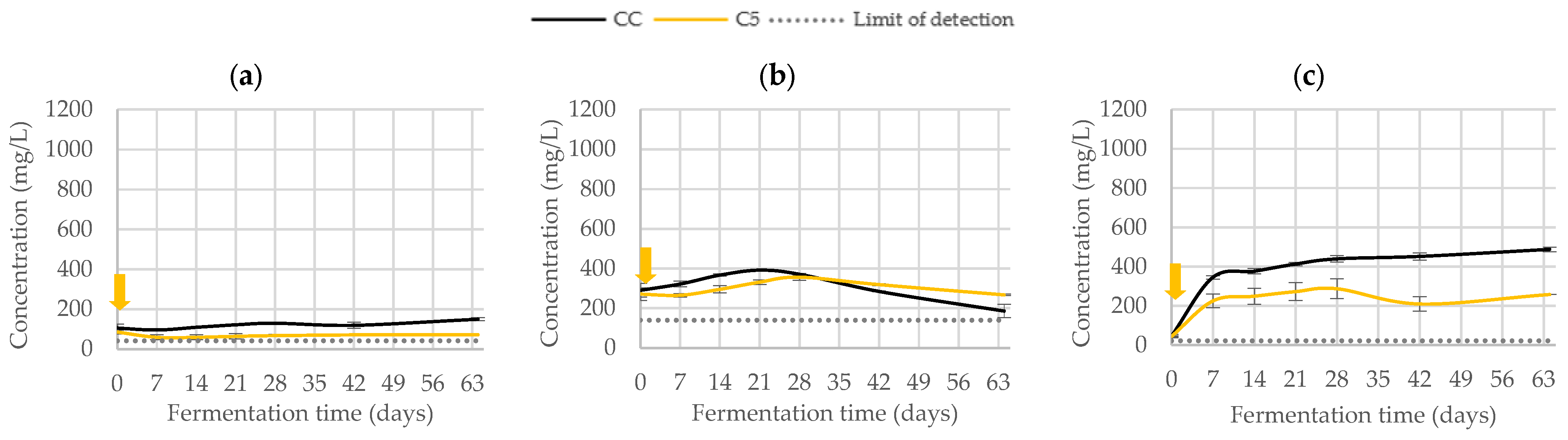 Fermentation 09 00012 g007