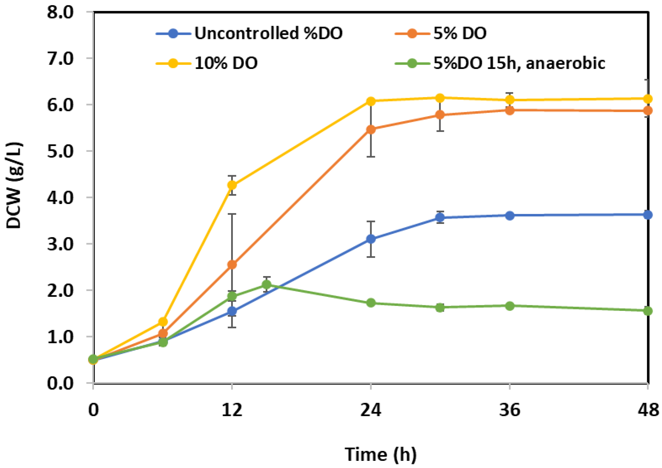 Fermentation 09 00015 g001