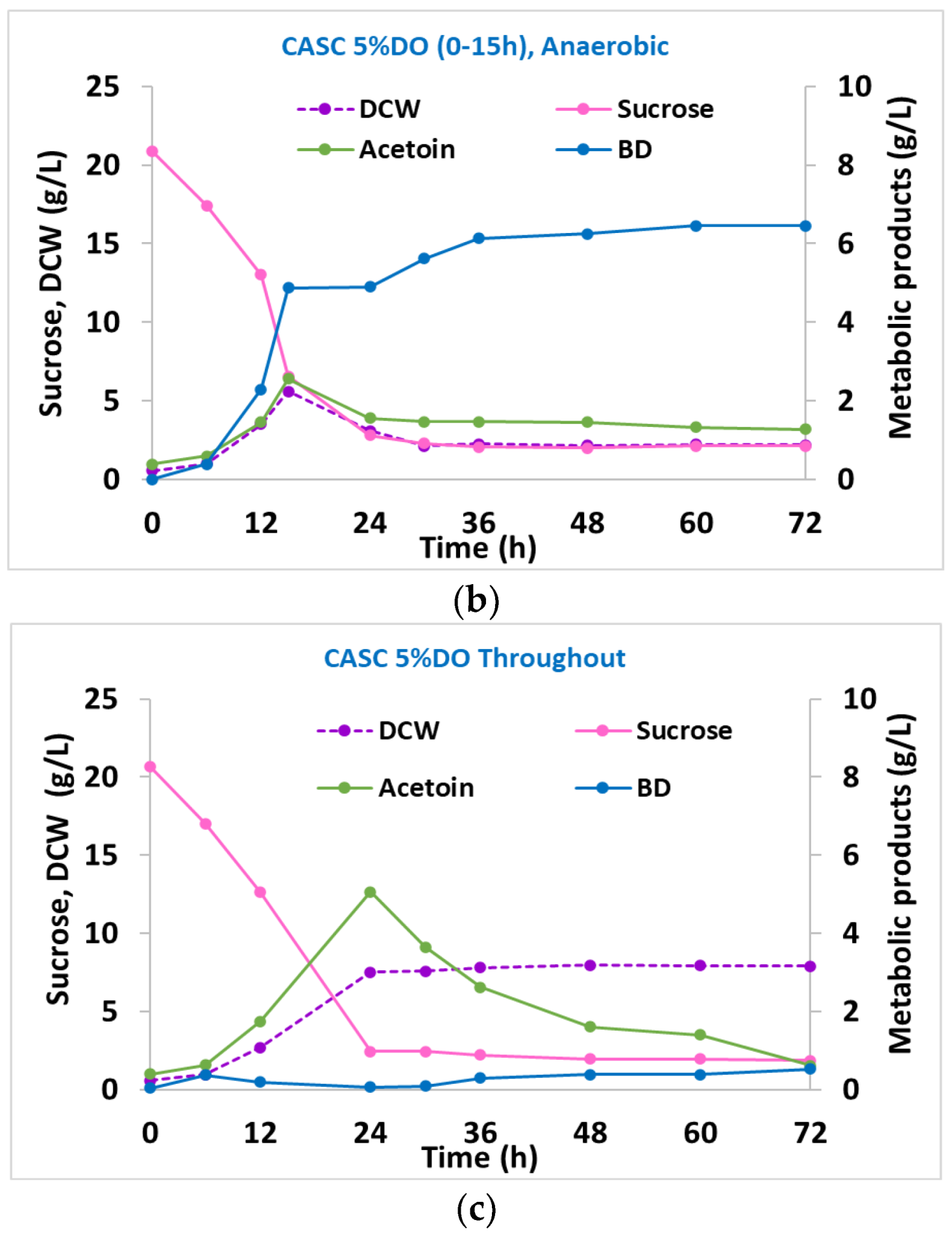 Fermentation 09 00015 g005b