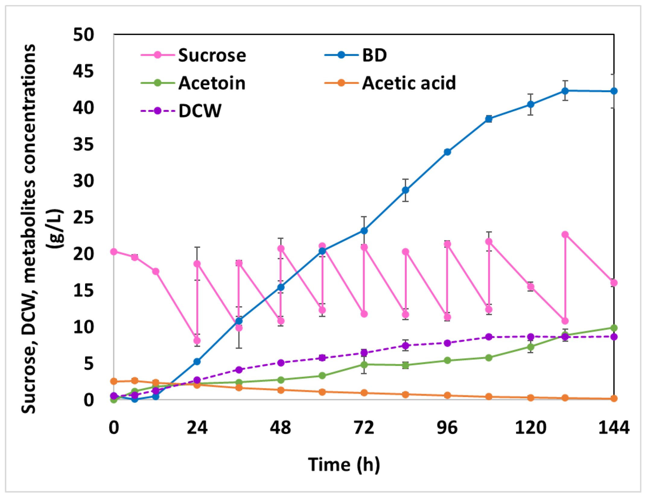 Fermentation 09 00015 g006