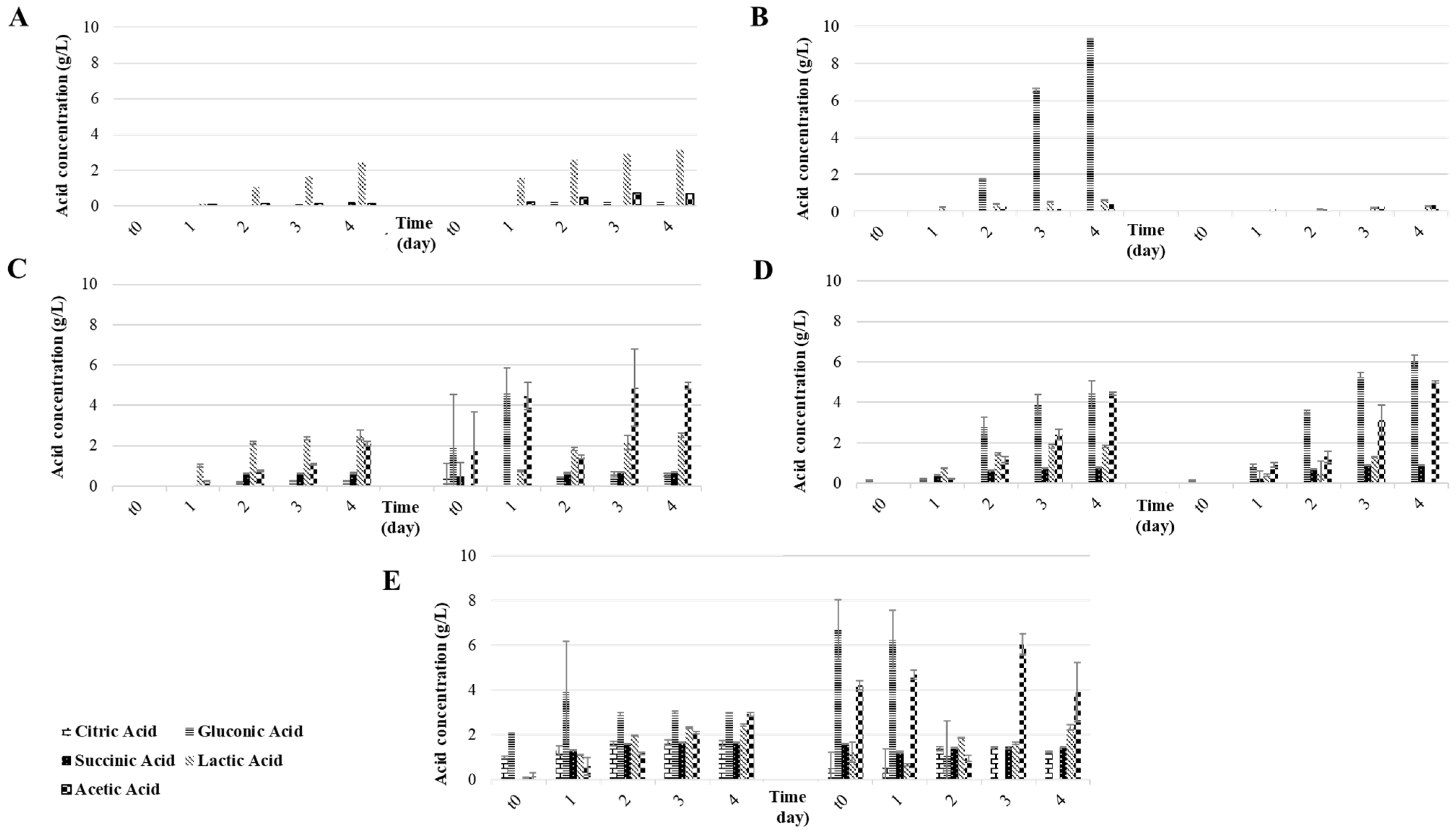 Fermentation 09 00028 g002 Fermentation 09 00028 g002