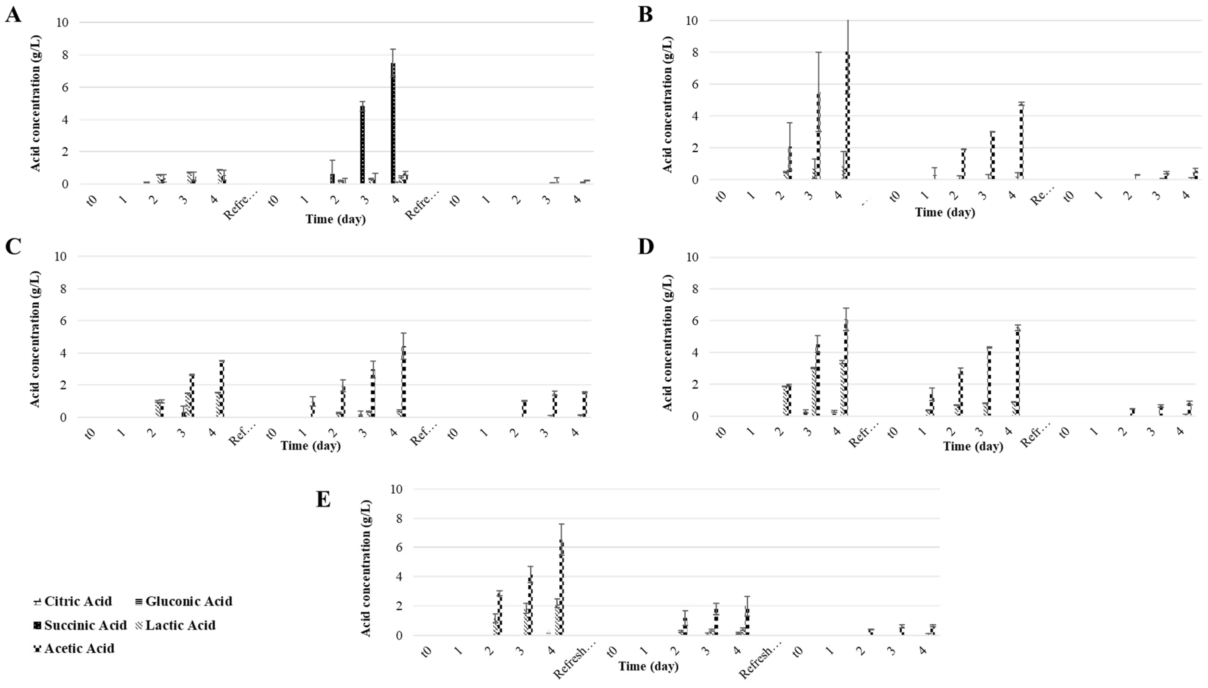 Fermentation 09 00028 g003 Fermentation 09 00028 g003