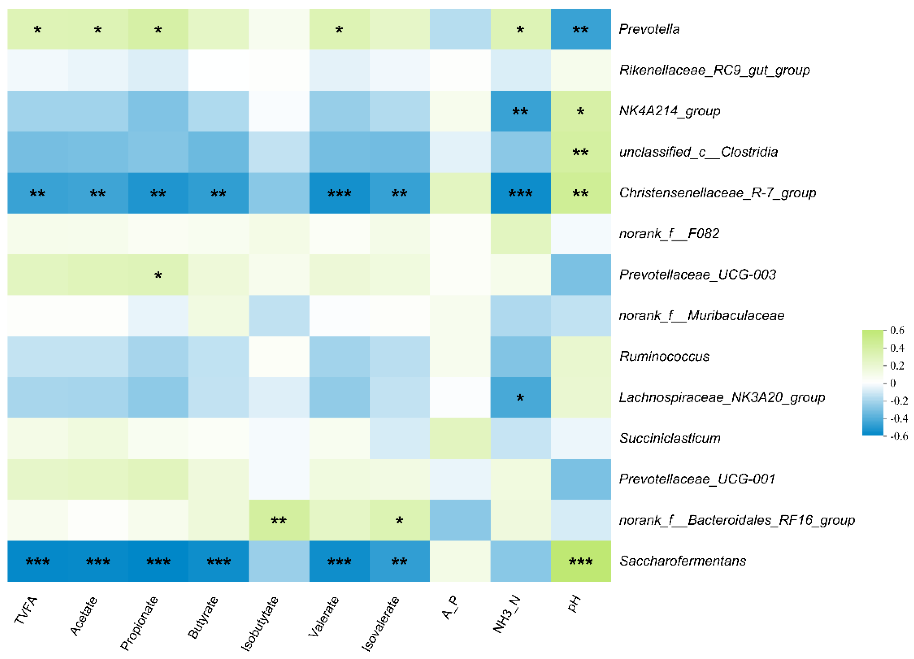 Fermentation 09 00030 g003 Fermentation 09 00030 g003