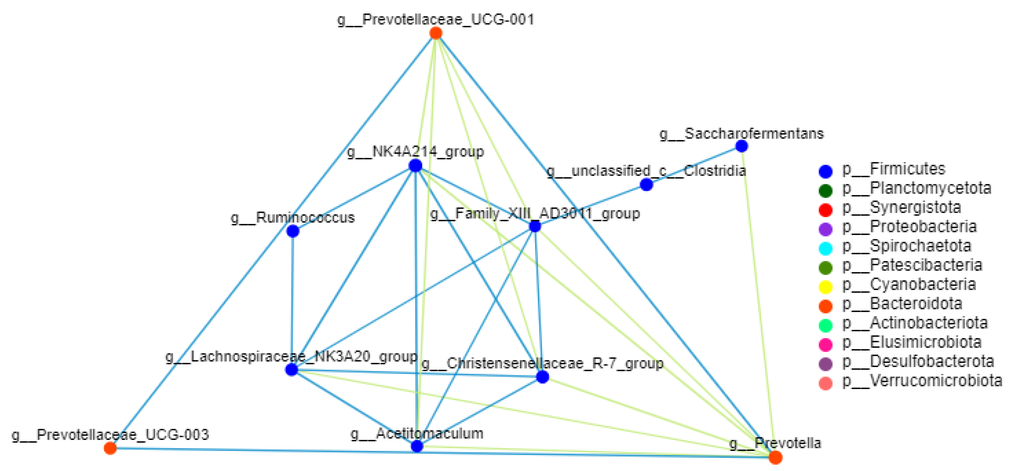 Fermentation 09 00030 g004 Fermentation 09 00030 g004