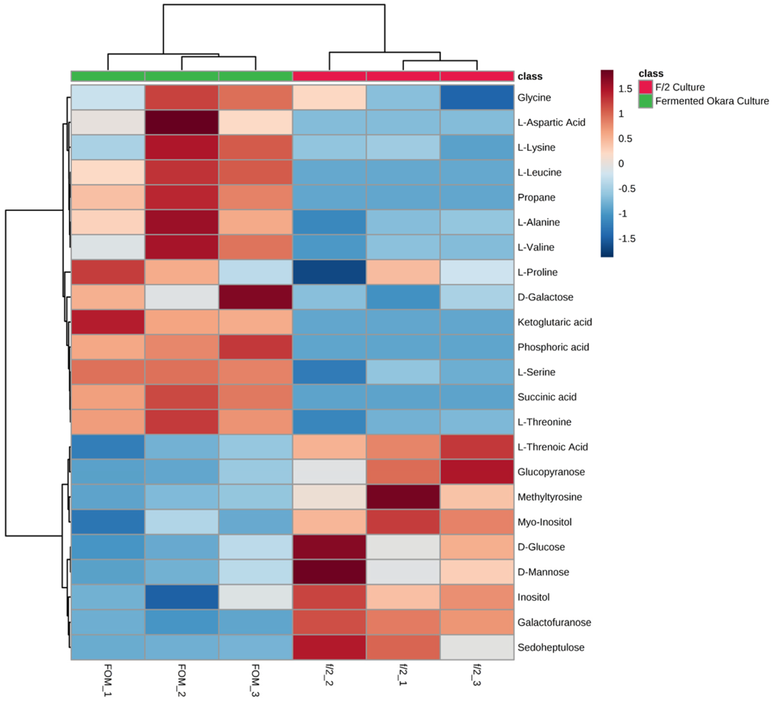 Fermentation 09 00031 g004 Fermentation 09 00031 g004